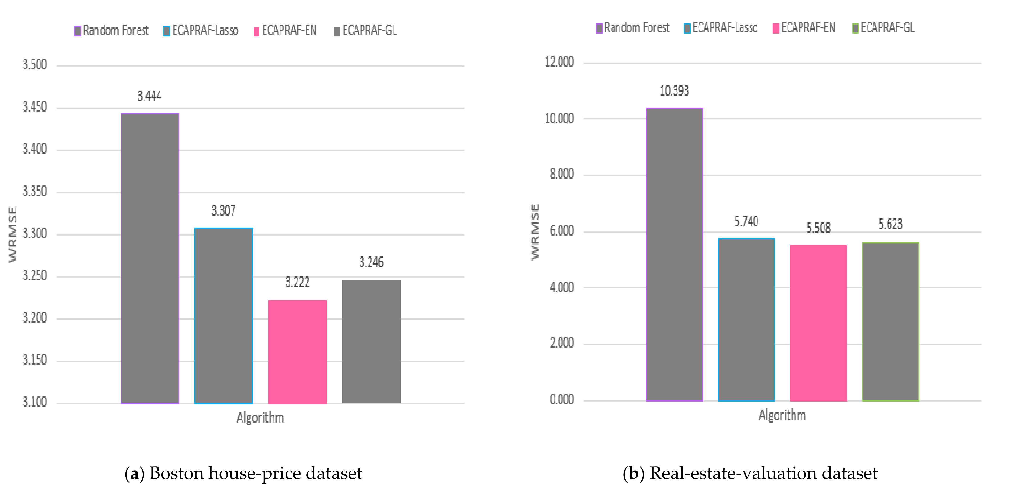 Applsci 12 10608 g008