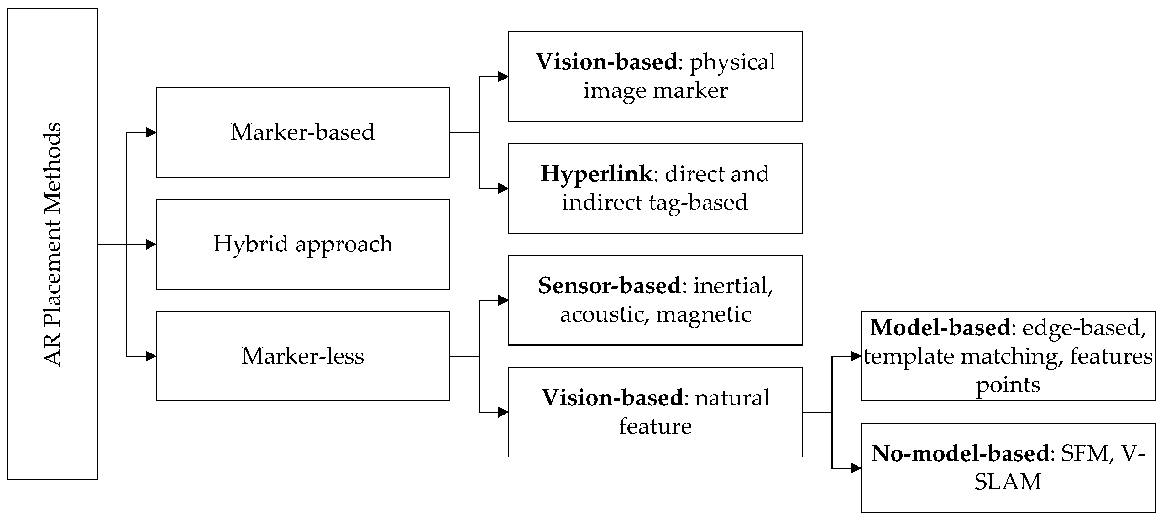 Applsci 12 10620 g001