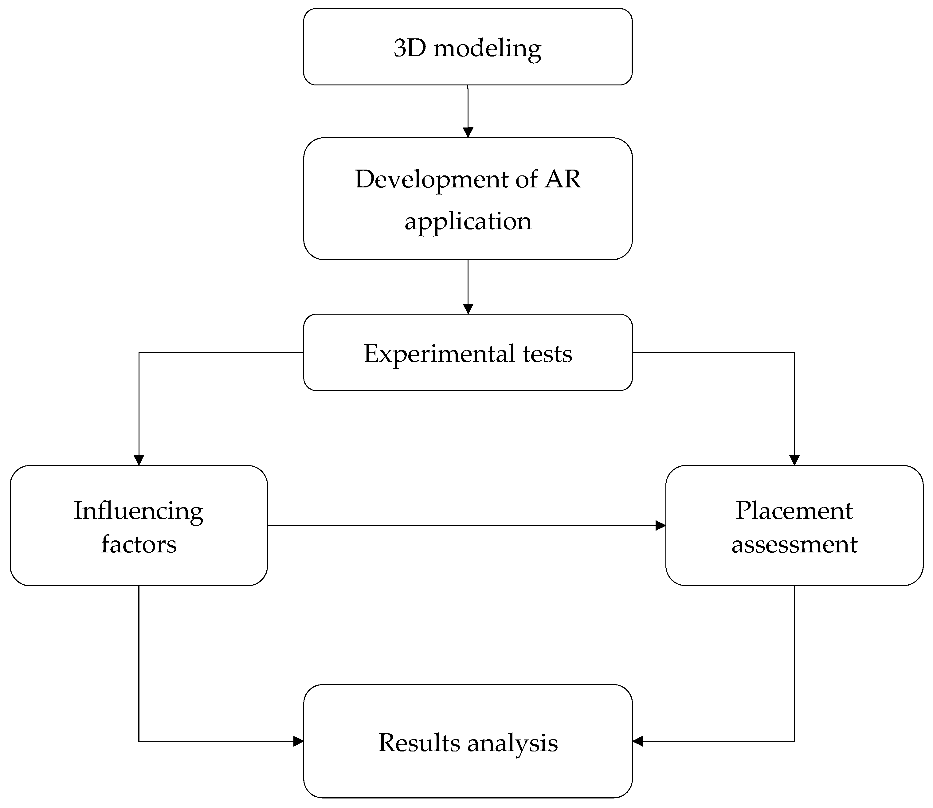 Applsci 12 10620 g002