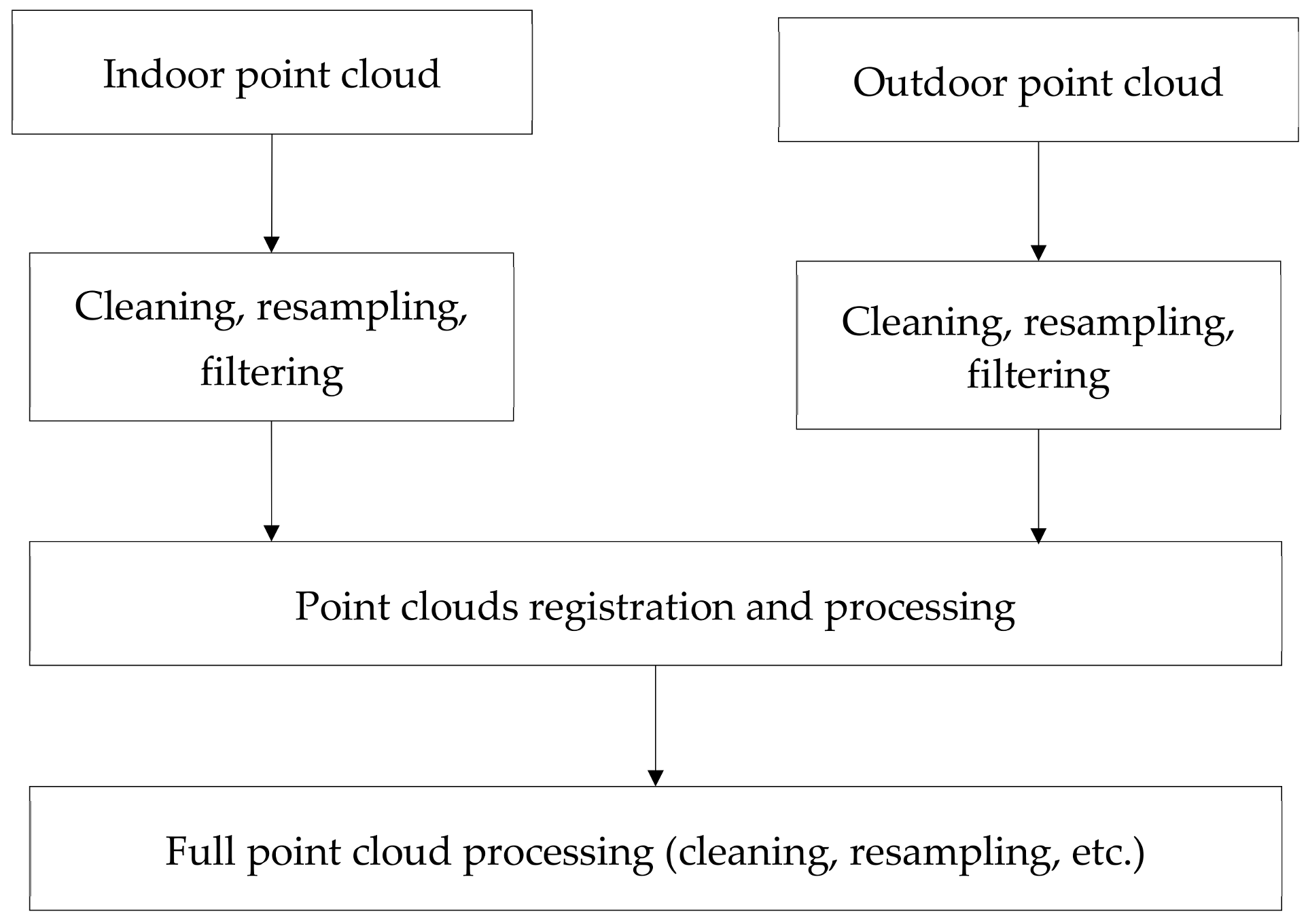 Applsci 12 10620 g004