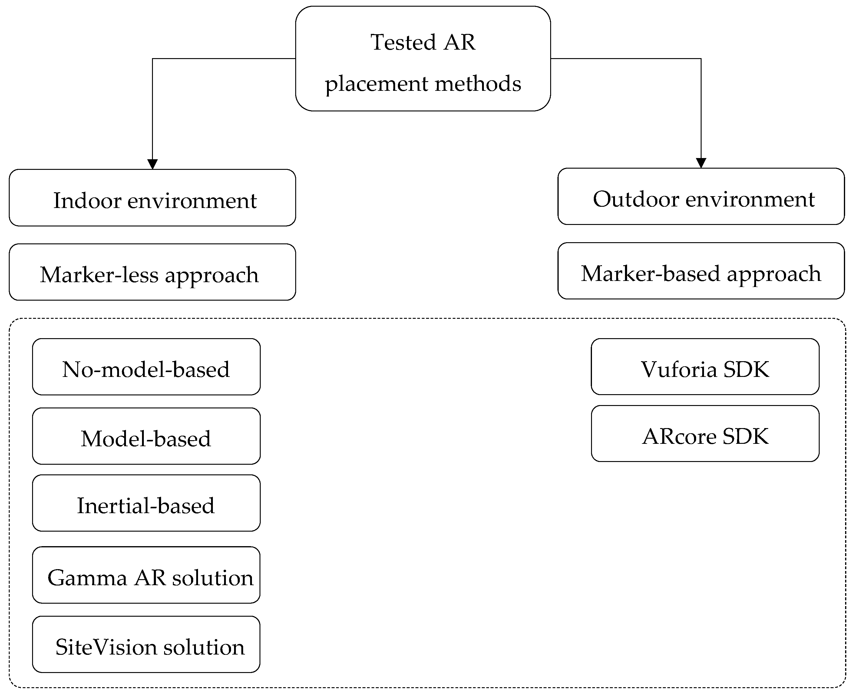 Applsci 12 10620 g007