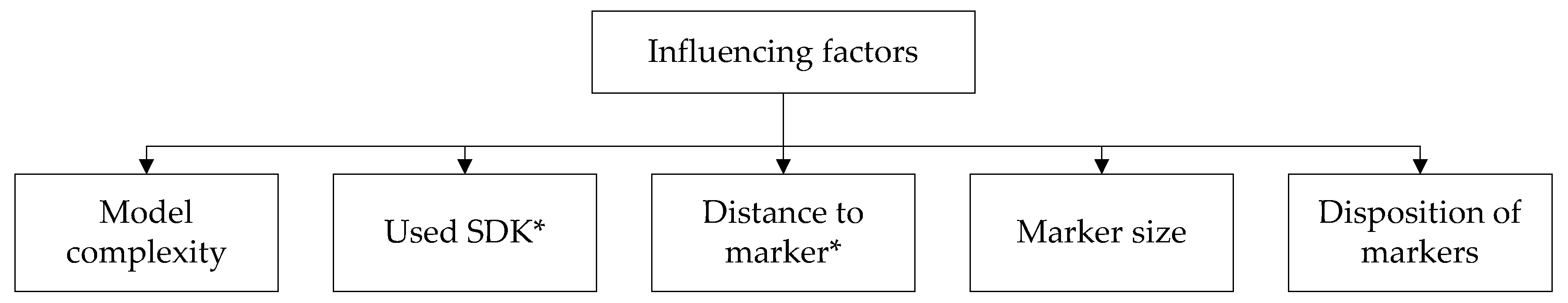 Applsci 12 10620 g011