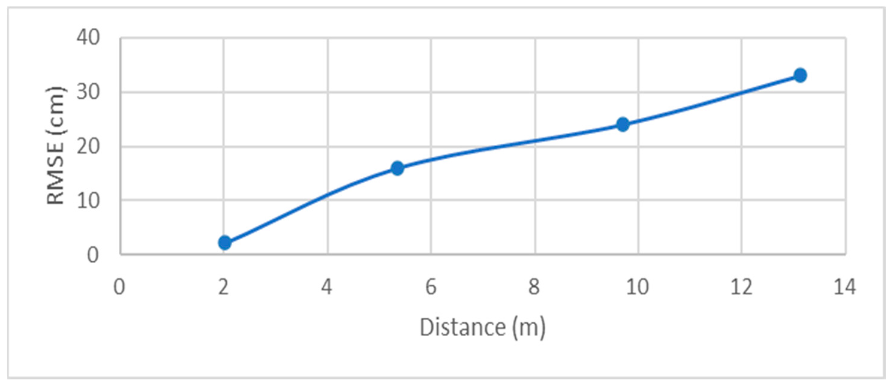 Applsci 12 10620 g013