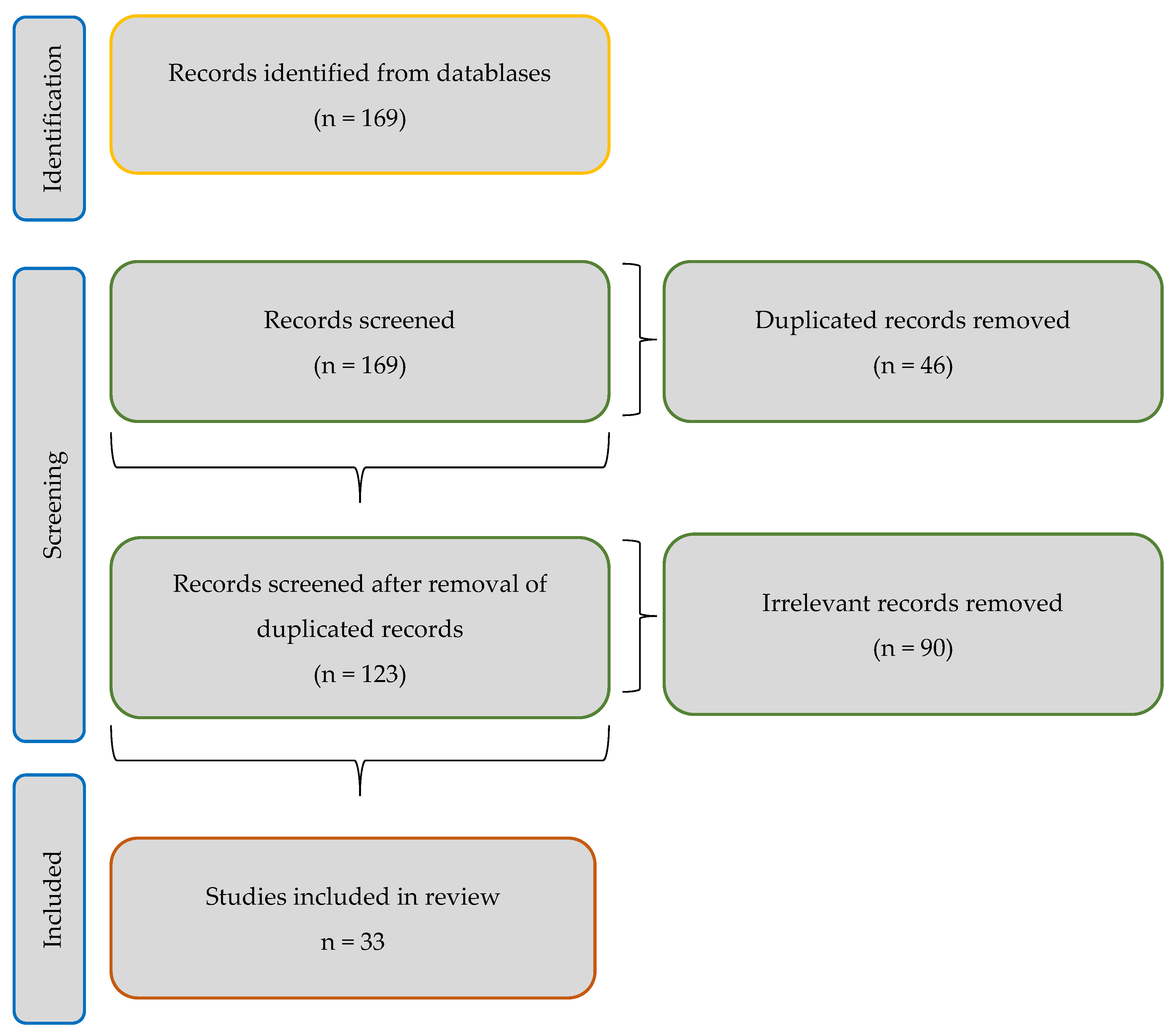 Applsci 12 10633 sch001 Applsci 12 10633 sch001