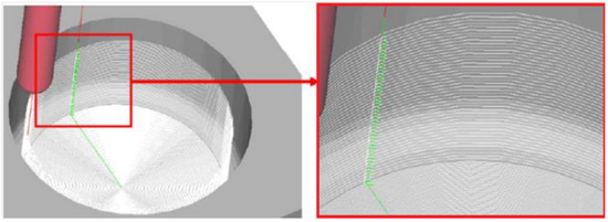 Applsci 12 10638 g002