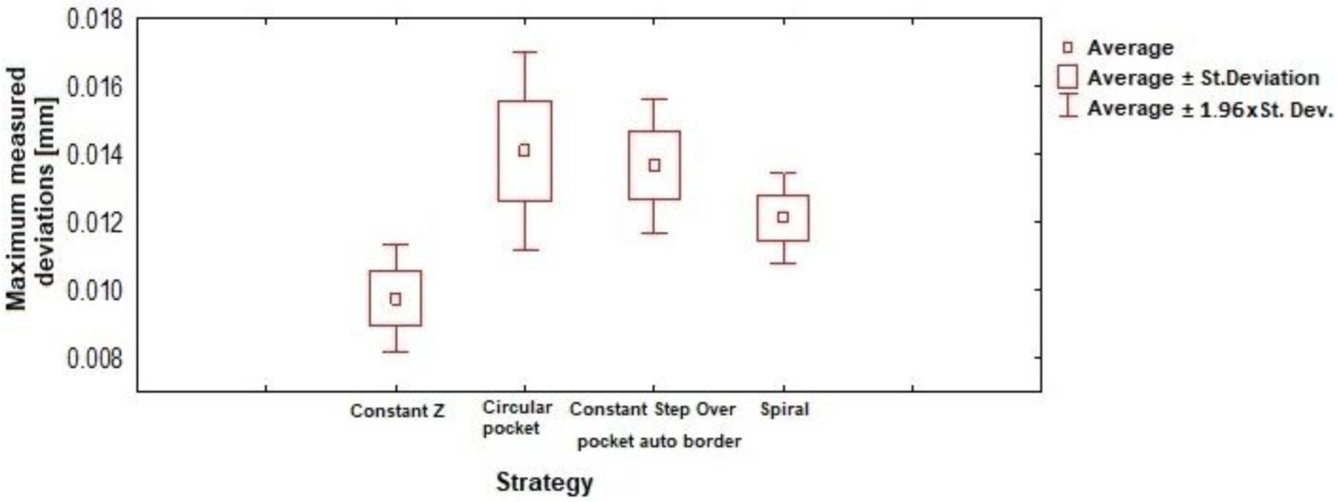 Applsci 12 10638 g014