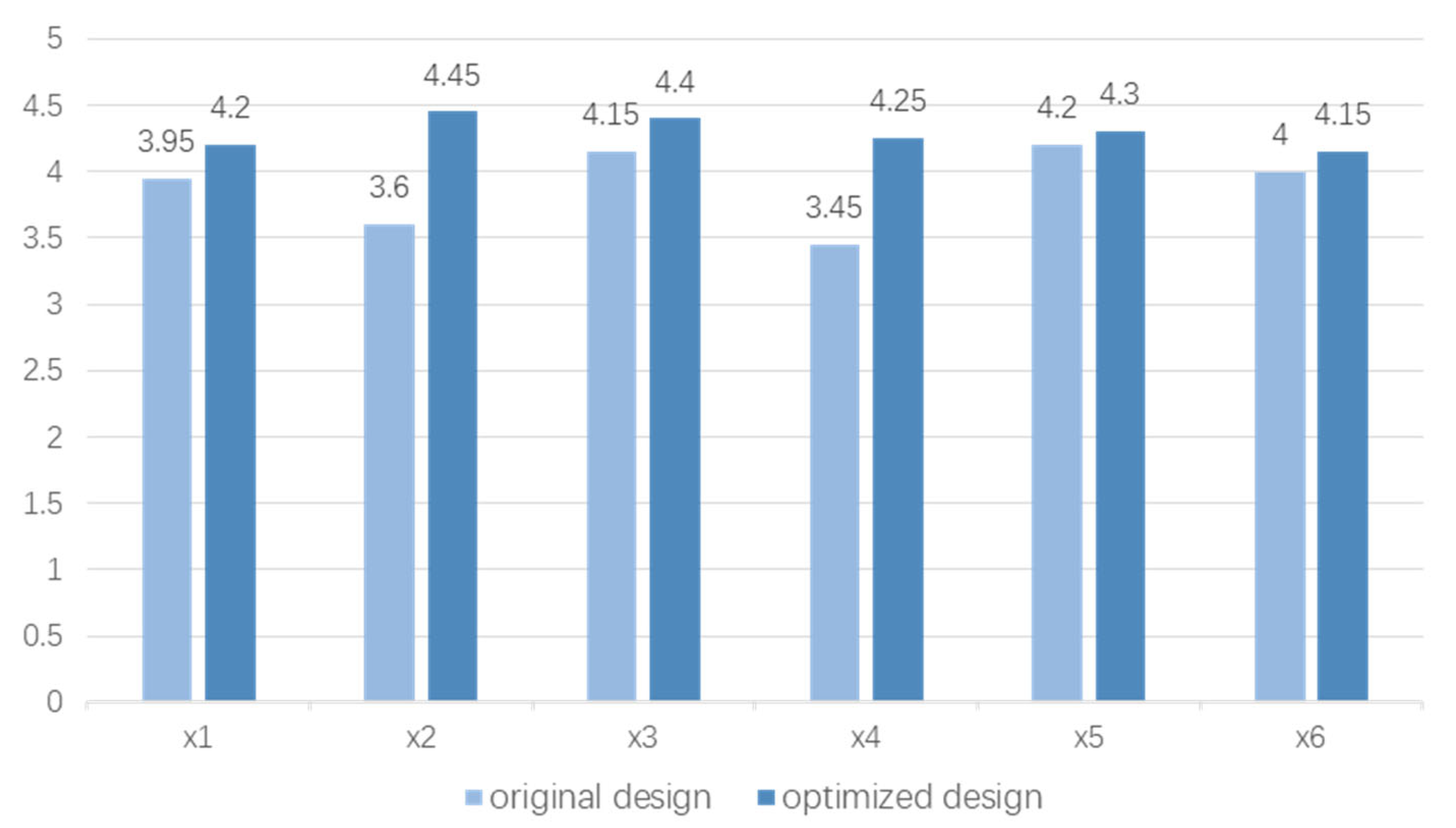 Applsci 12 10640 g010 Applsci 12 10640 g010