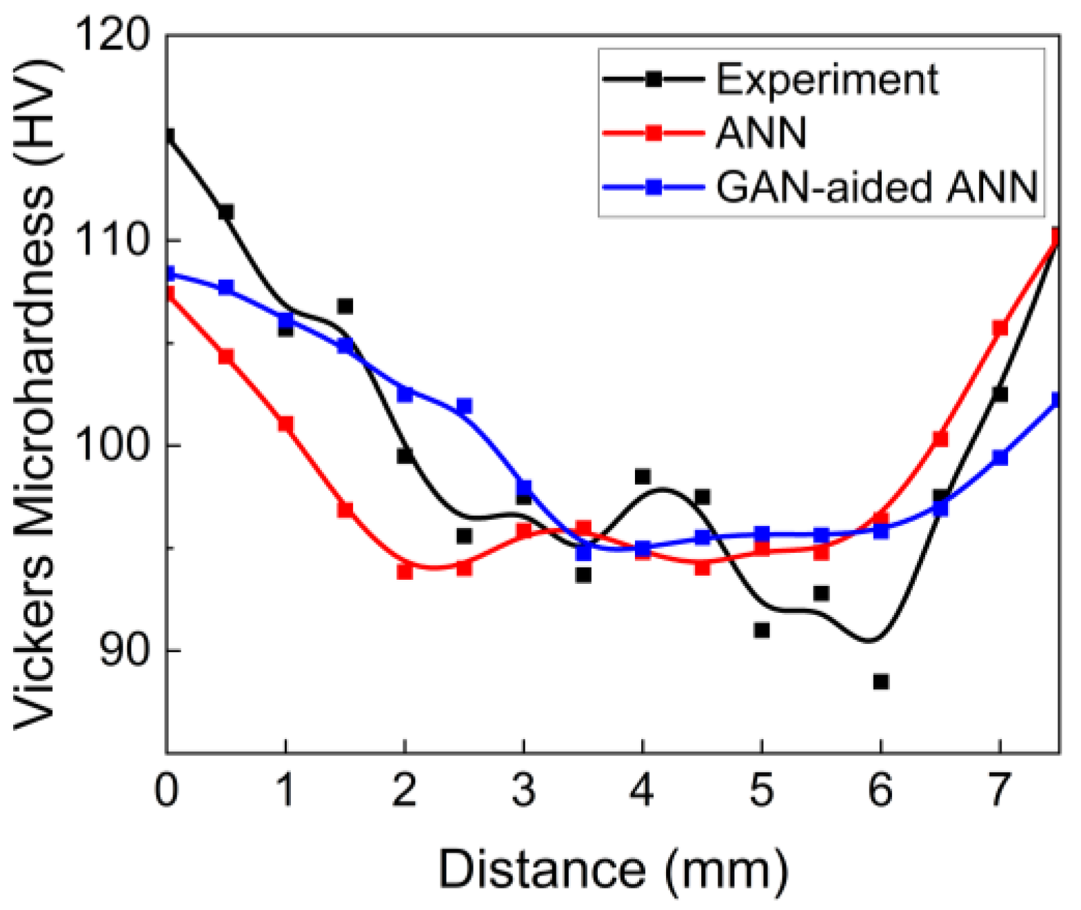 Applsci 12 10646 g005 Applsci 12 10646 g005