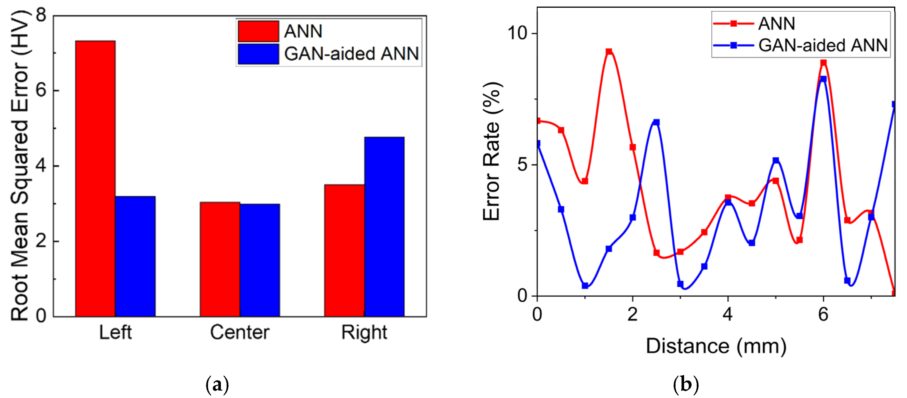Applsci 12 10646 g006 Applsci 12 10646 g006