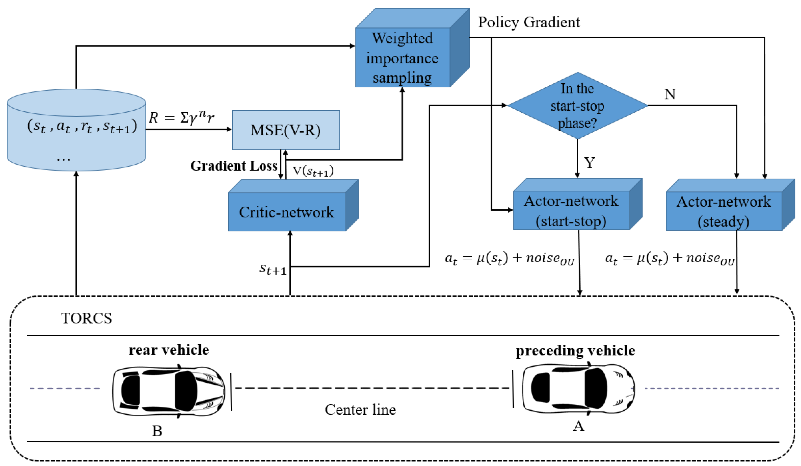 Applsci 12 10648 g003