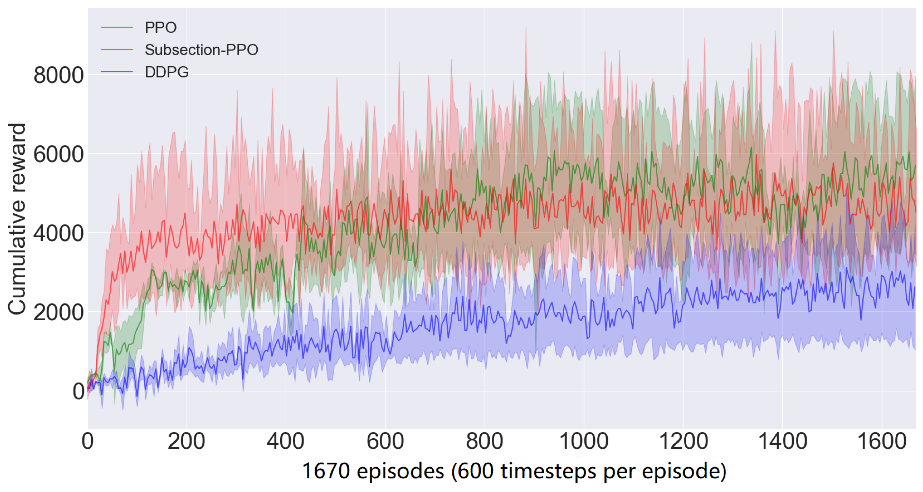 Applsci 12 10648 g004