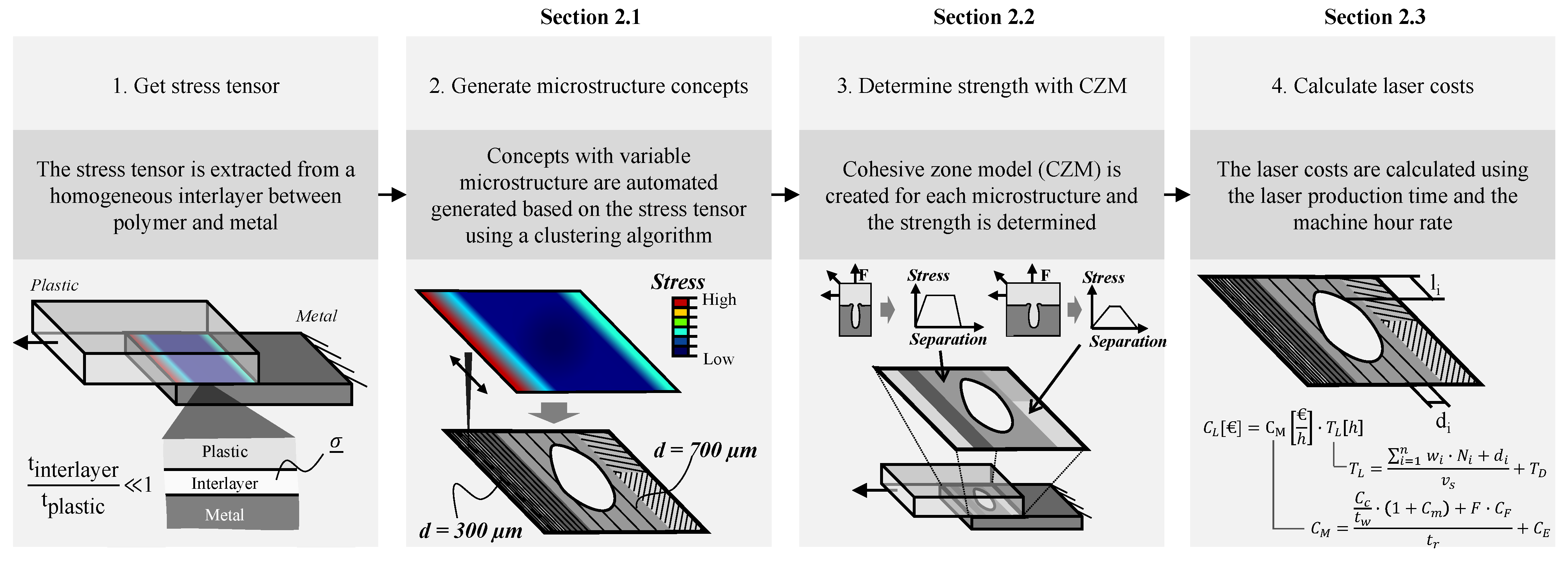 Applsci 12 10649 g002