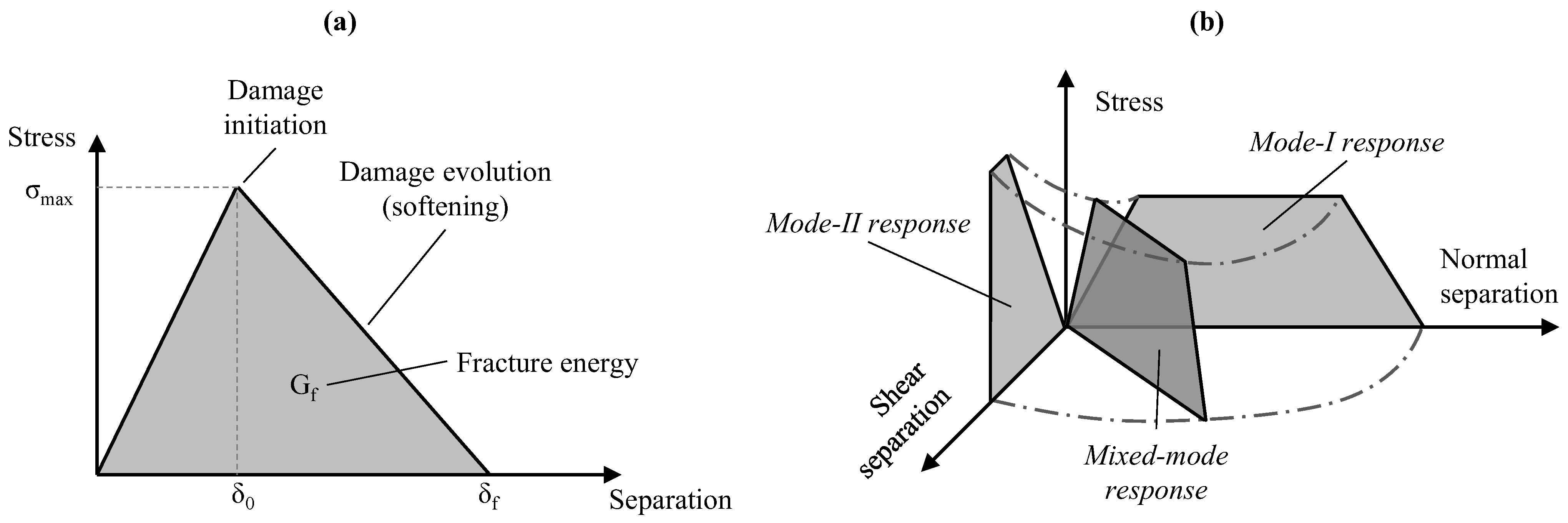Applsci 12 10649 g007