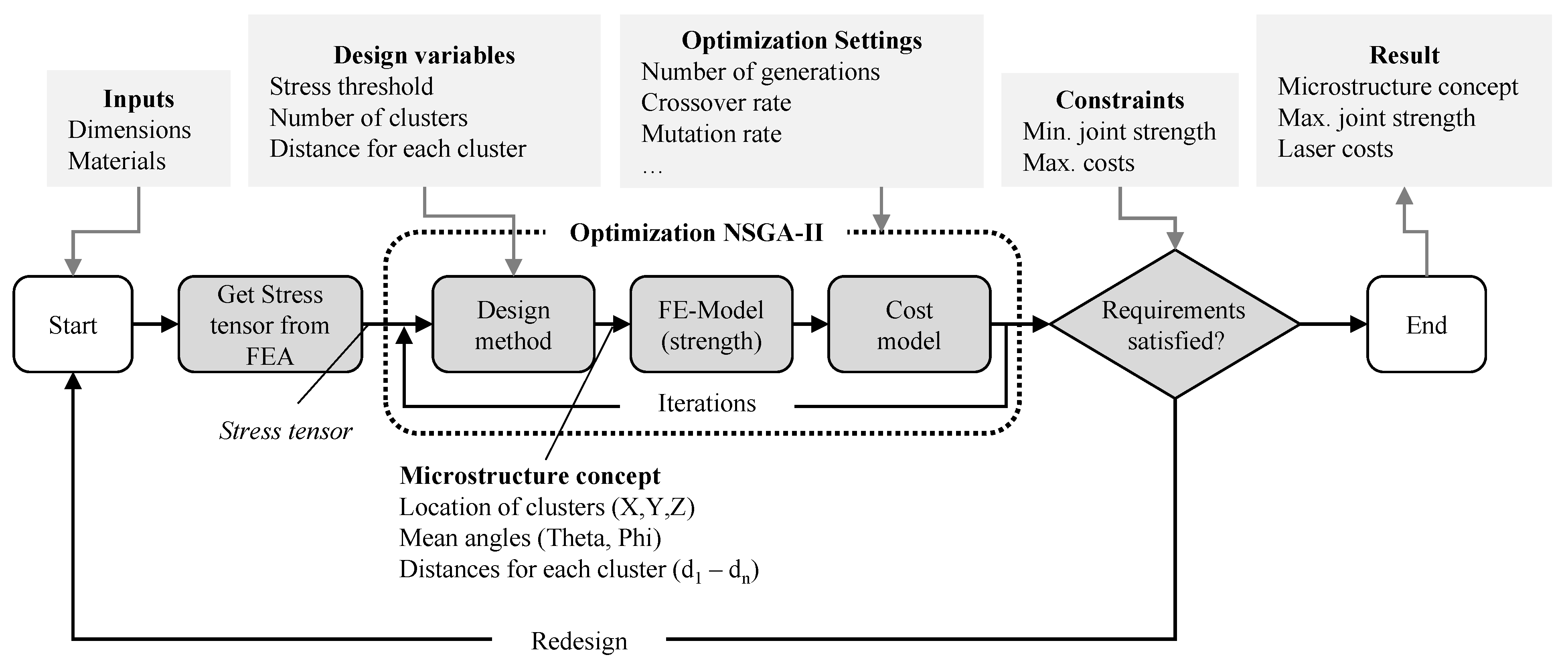 Applsci 12 10649 g011