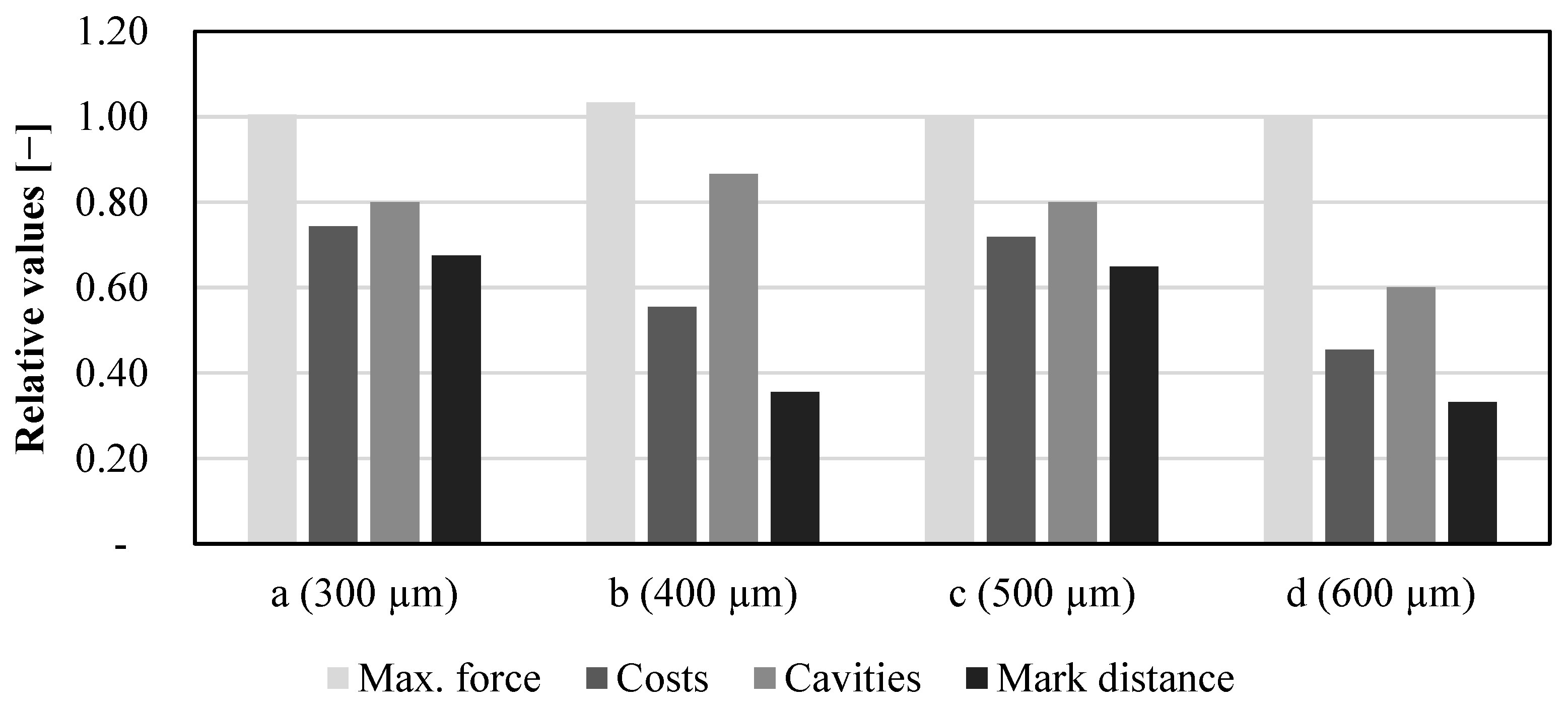 Applsci 12 10649 g015