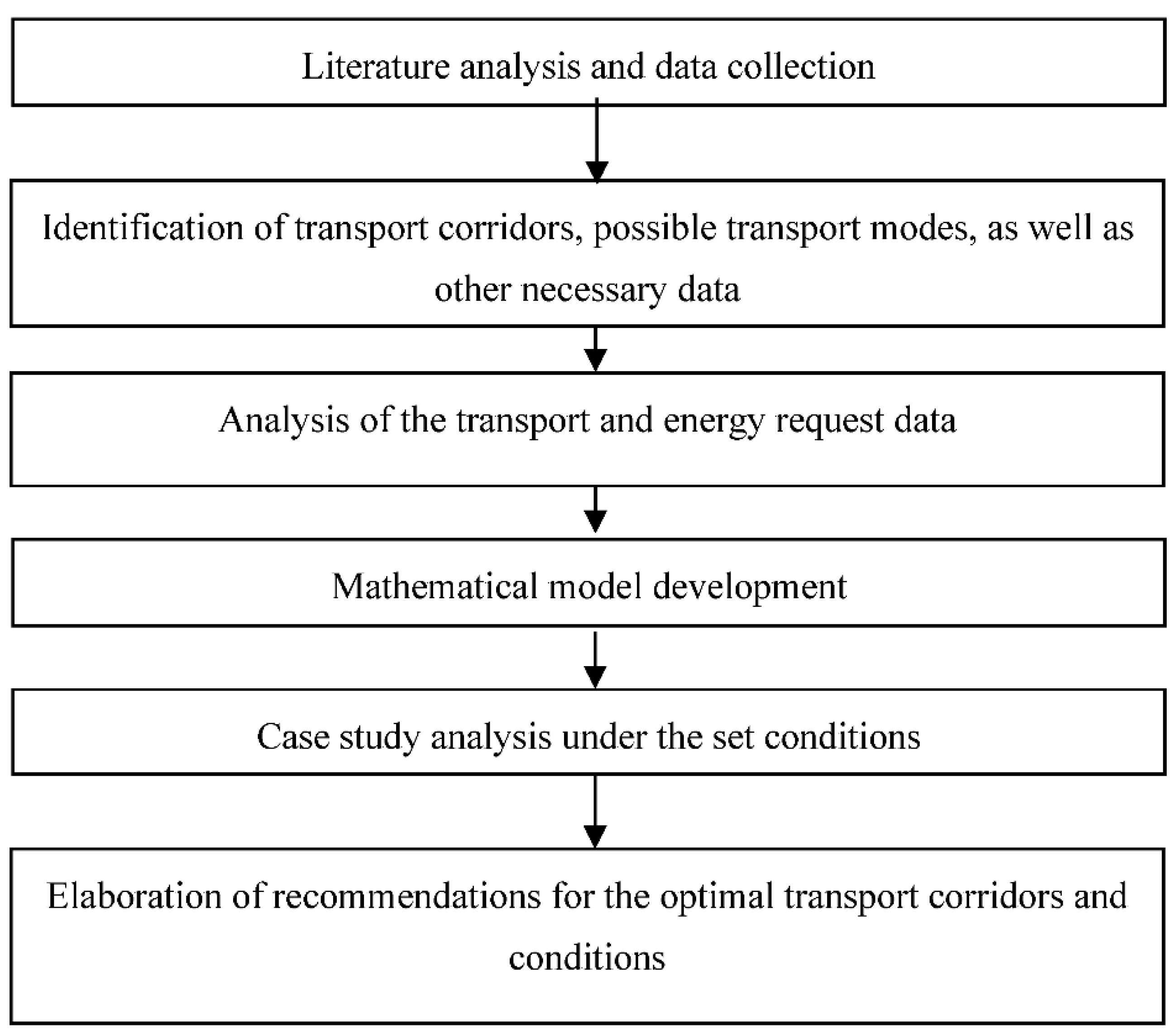 Applsci 12 10652 g001