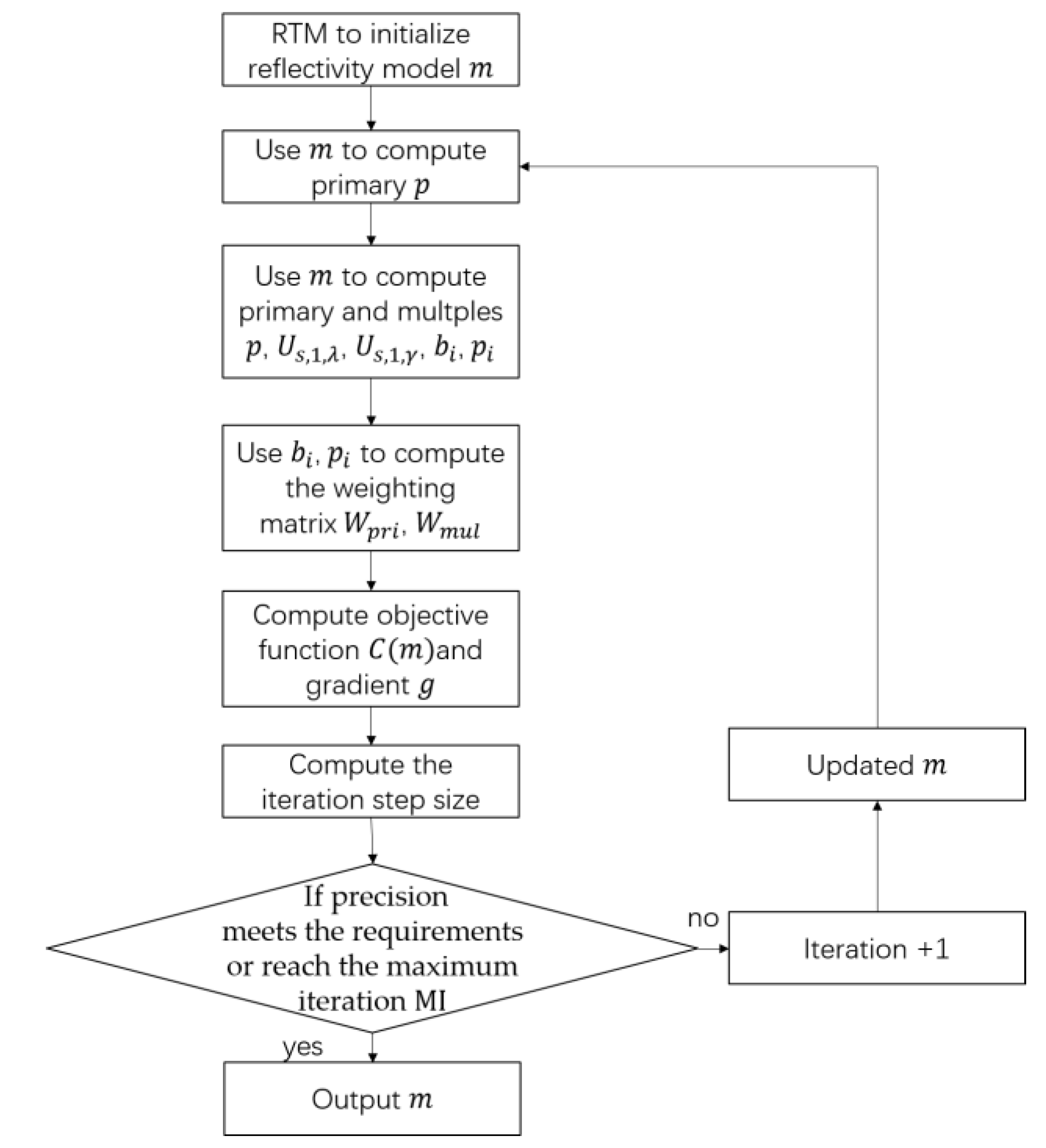 Applsci 12 10657 g002