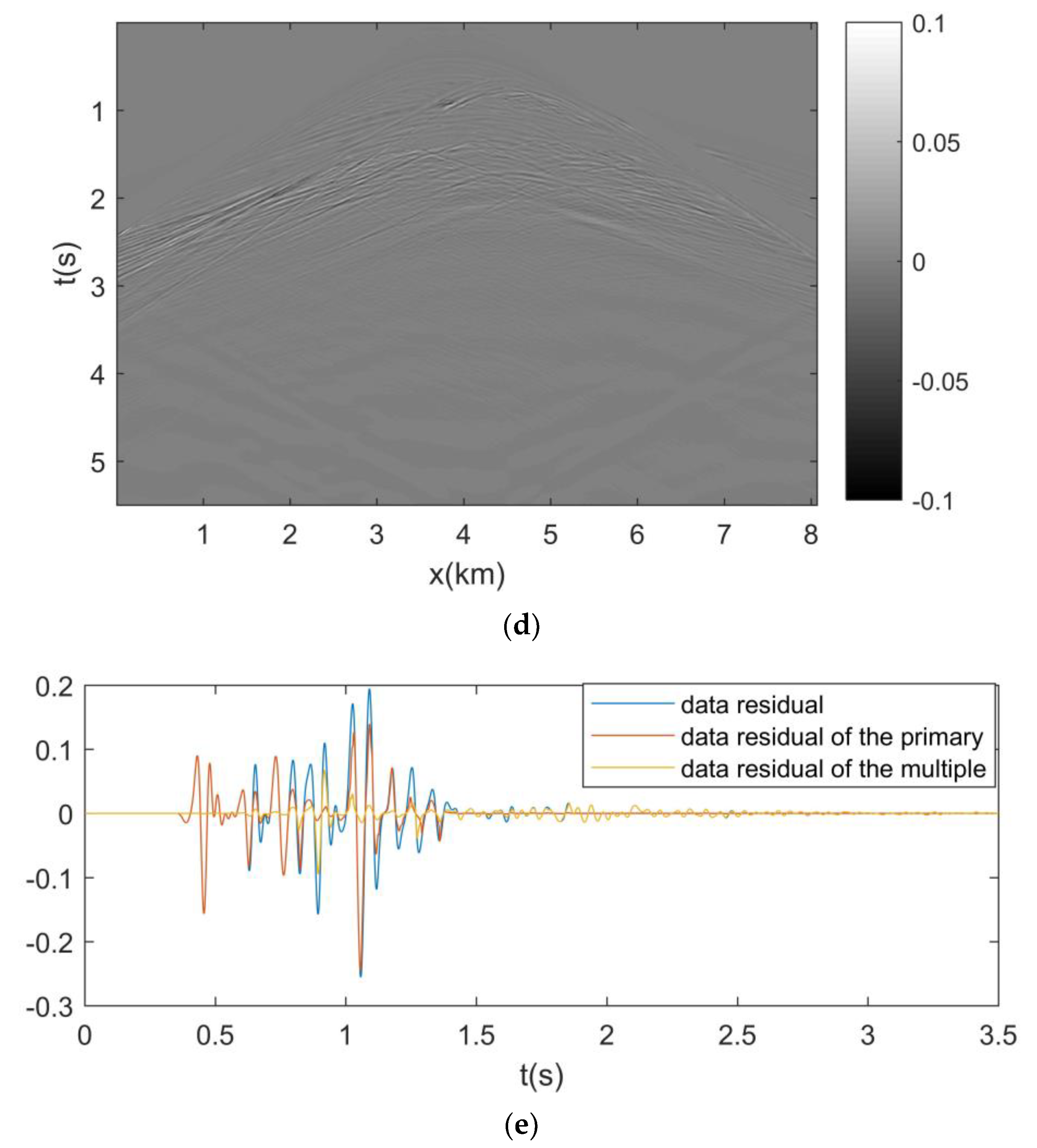 Applsci 12 10657 g007b