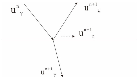 Applsci 12 10657 g0a1