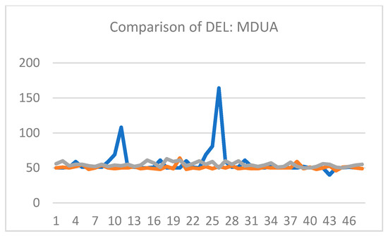 Applsci 12 10658 g0a3