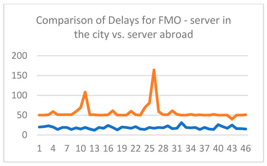 Applsci 12 10658 g0a4