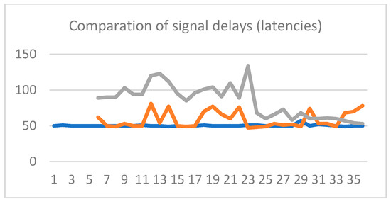 Applsci 12 10658 g0a7
