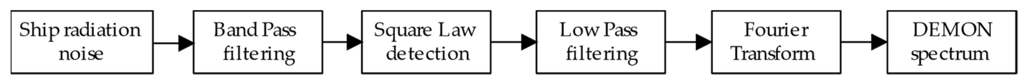 Applsci 12 10659 g001