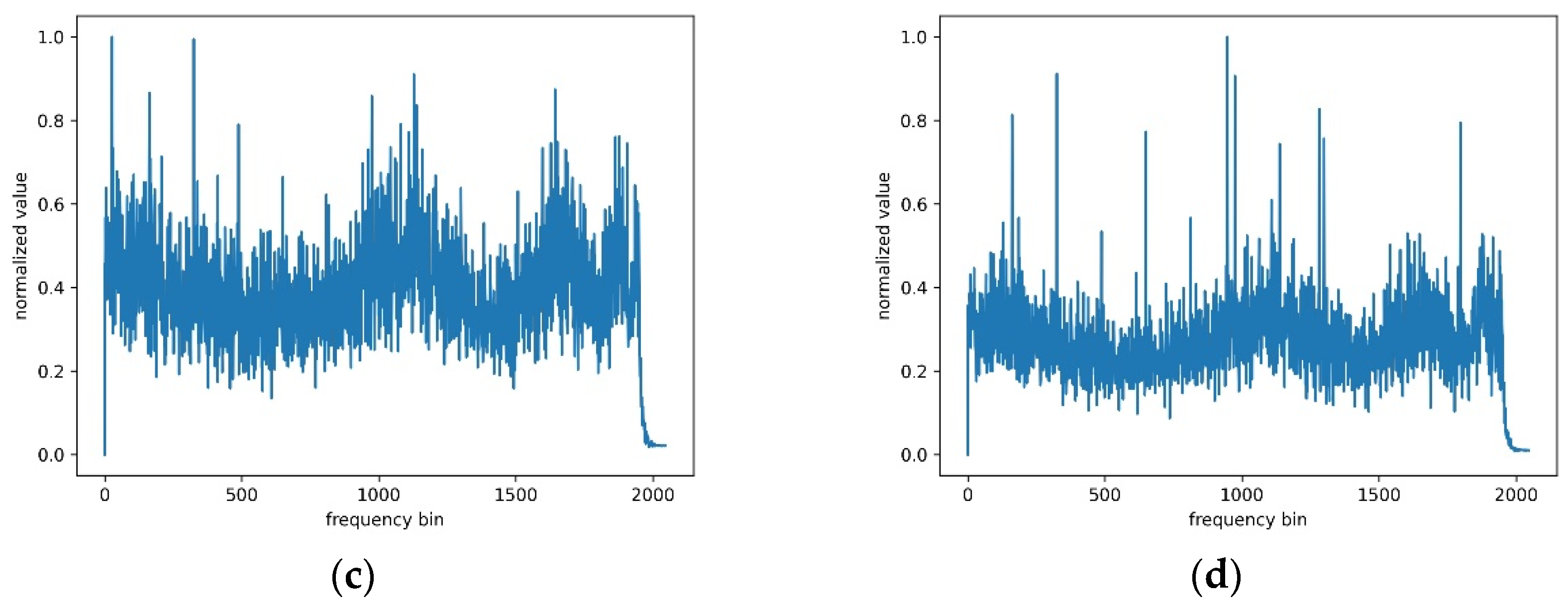 Applsci 12 10659 g002b