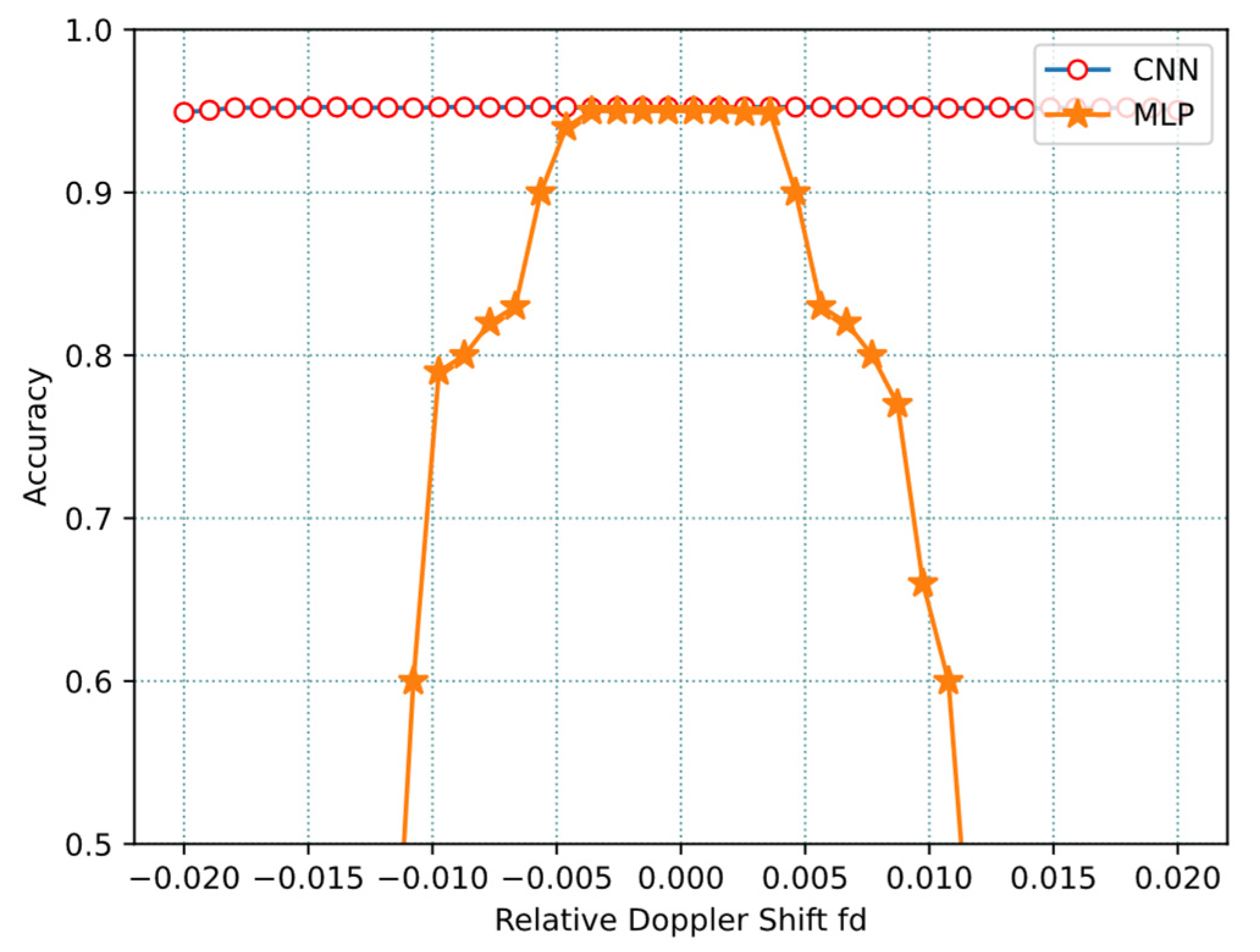 Applsci 12 10659 g005