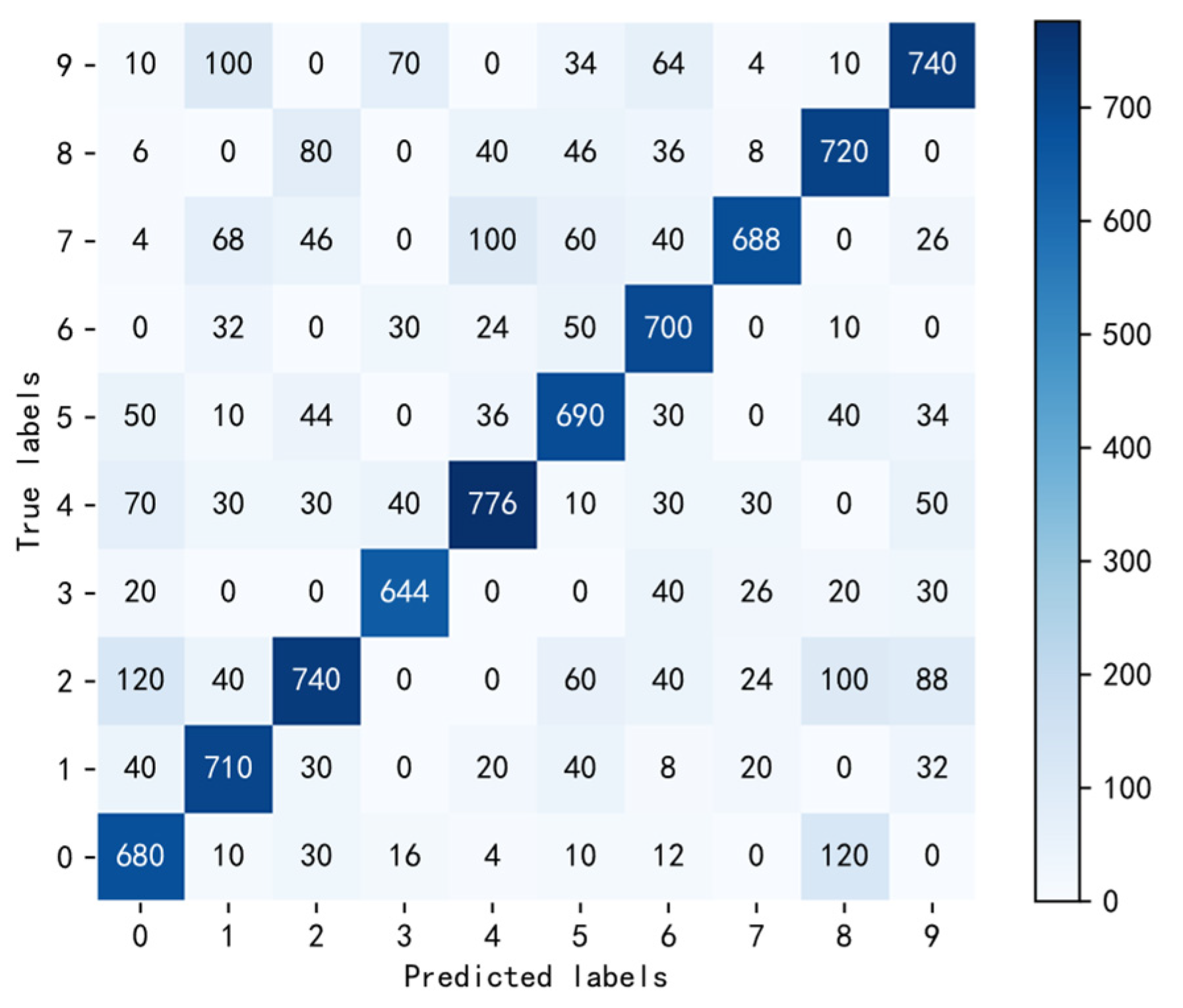 Applsci 12 10659 g008