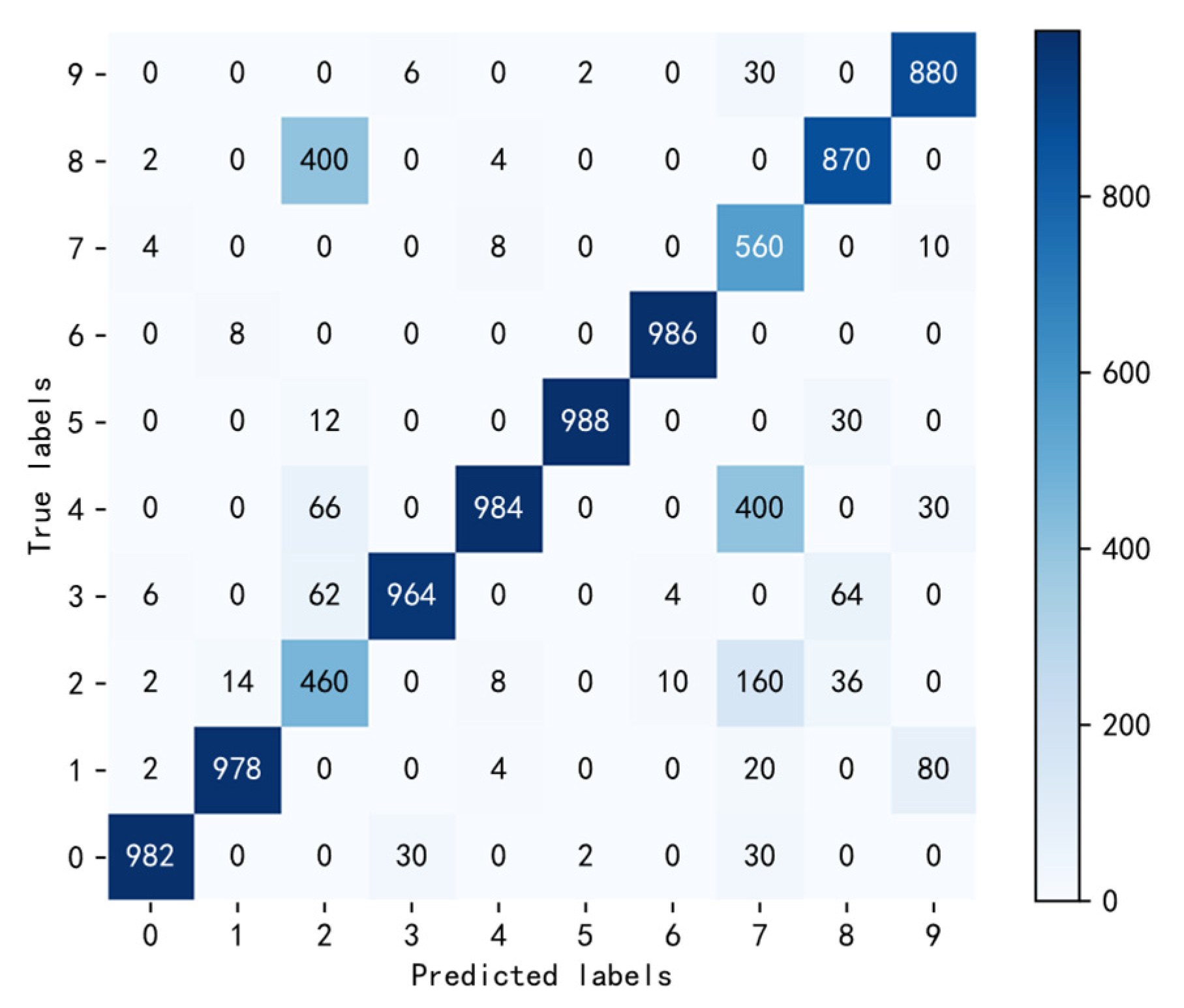 Applsci 12 10659 g010