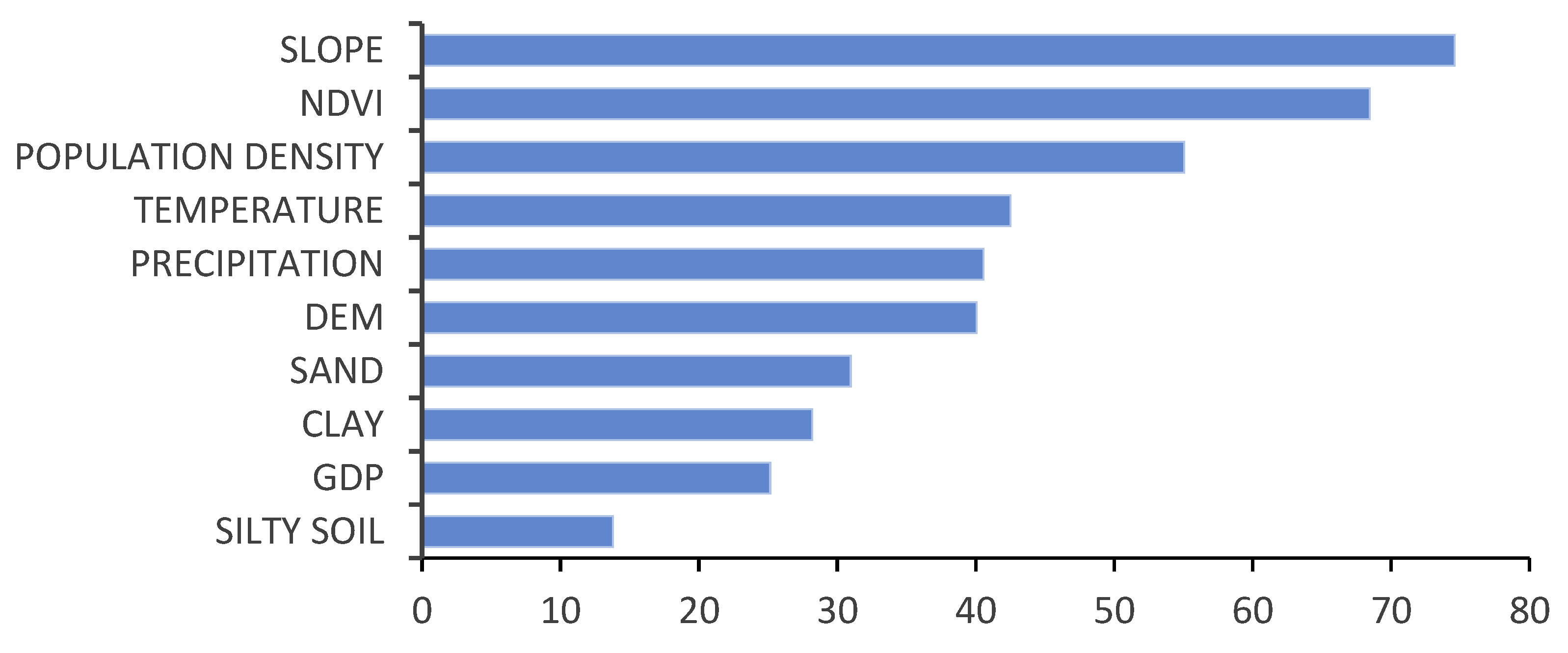 Applsci 12 10662 g002
