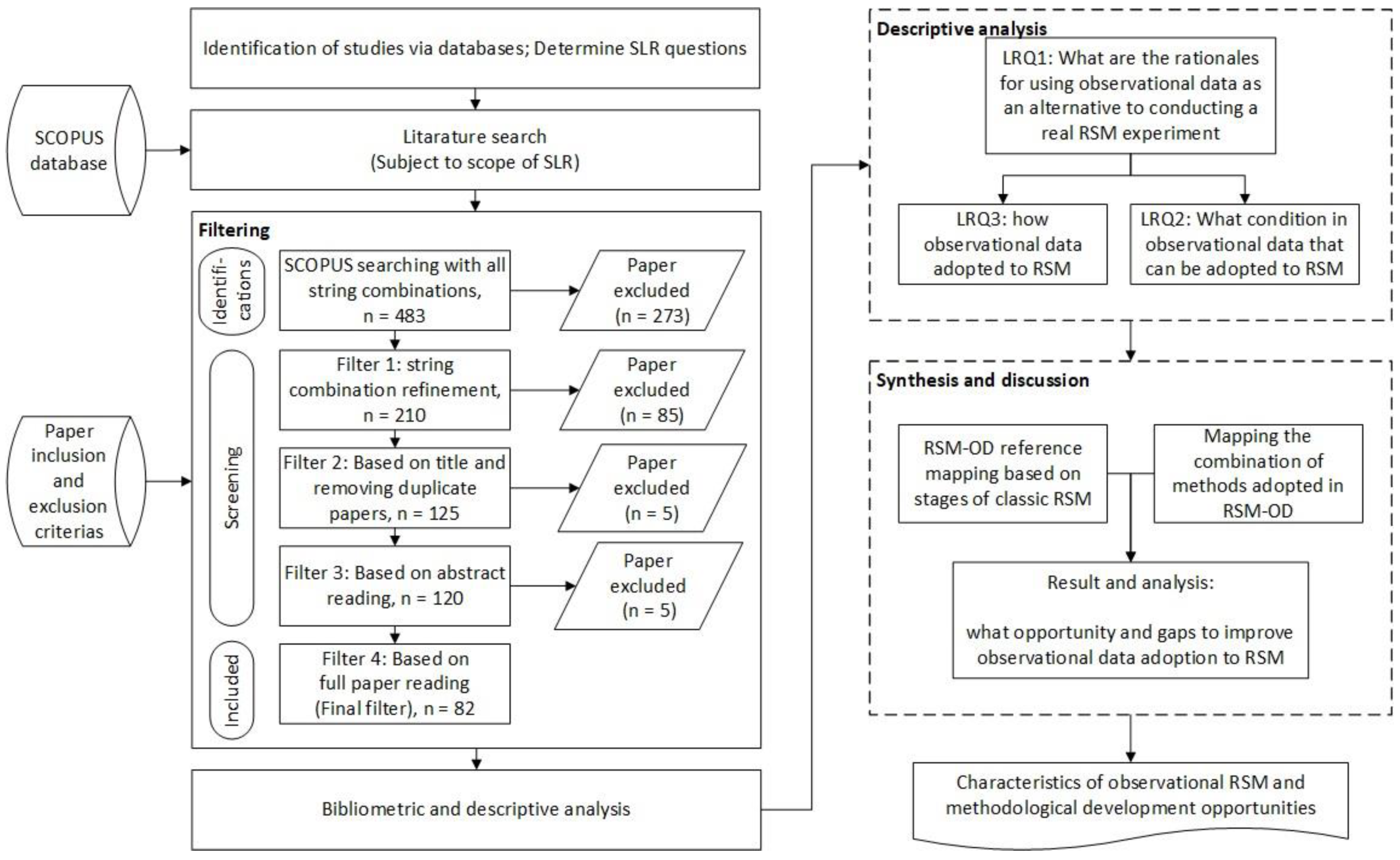 Applsci 12 10663 g003