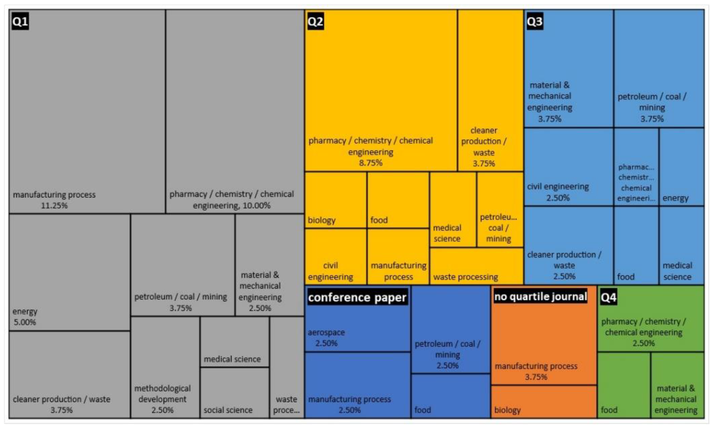 Applsci 12 10663 g006