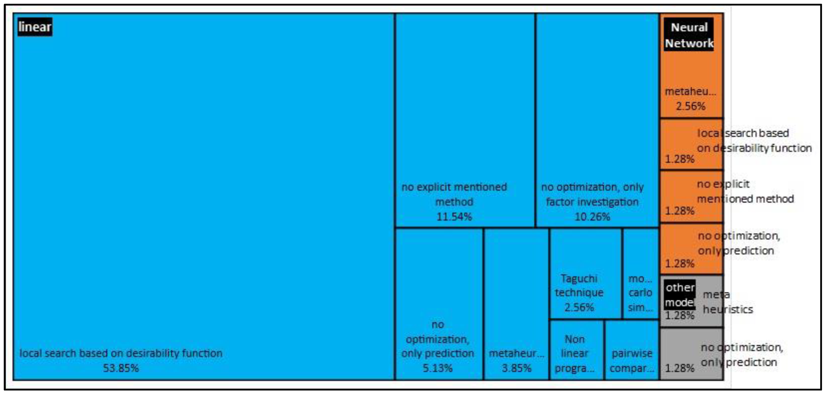 Applsci 12 10663 g012