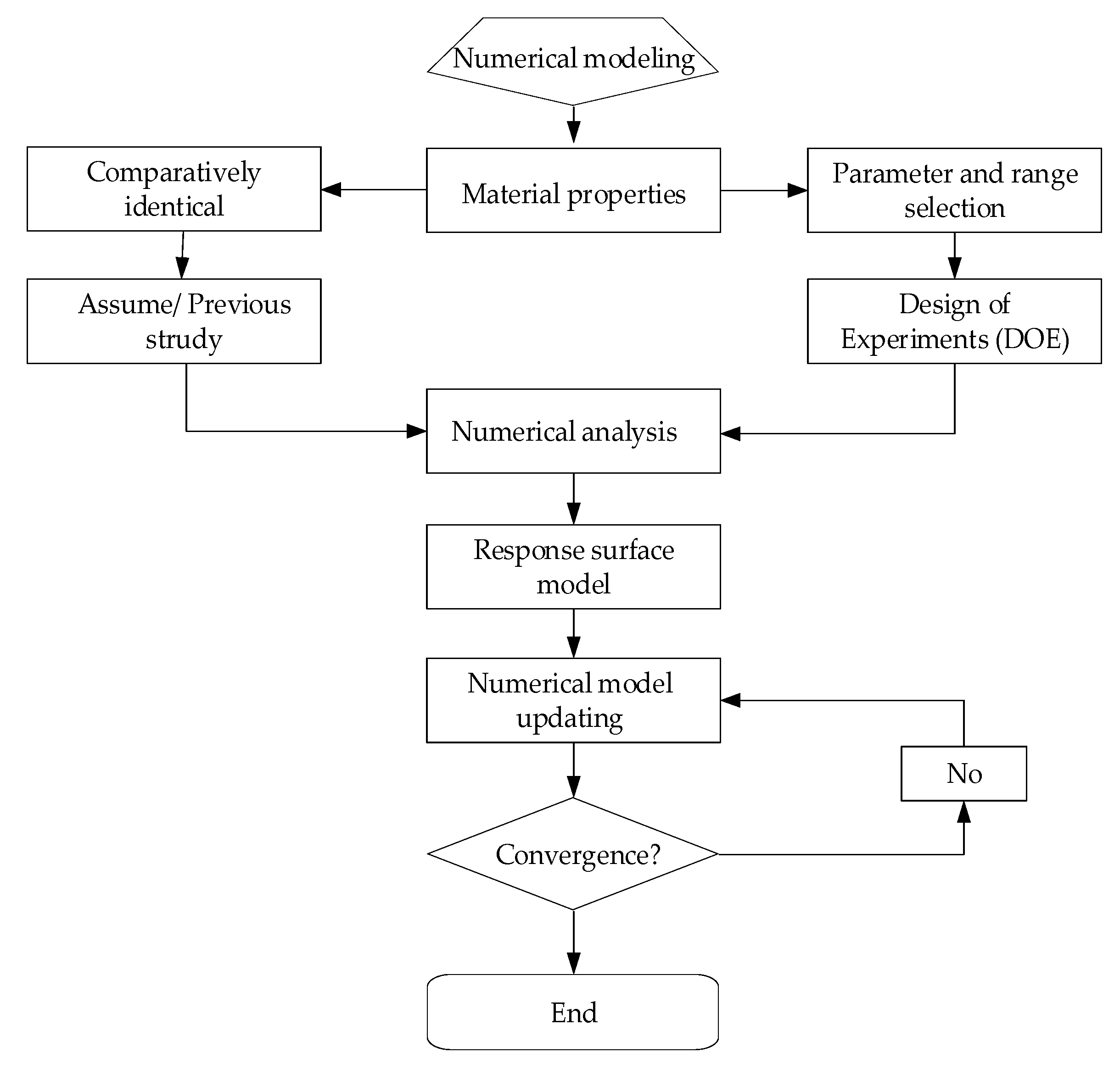 Applsci 12 10665 g005