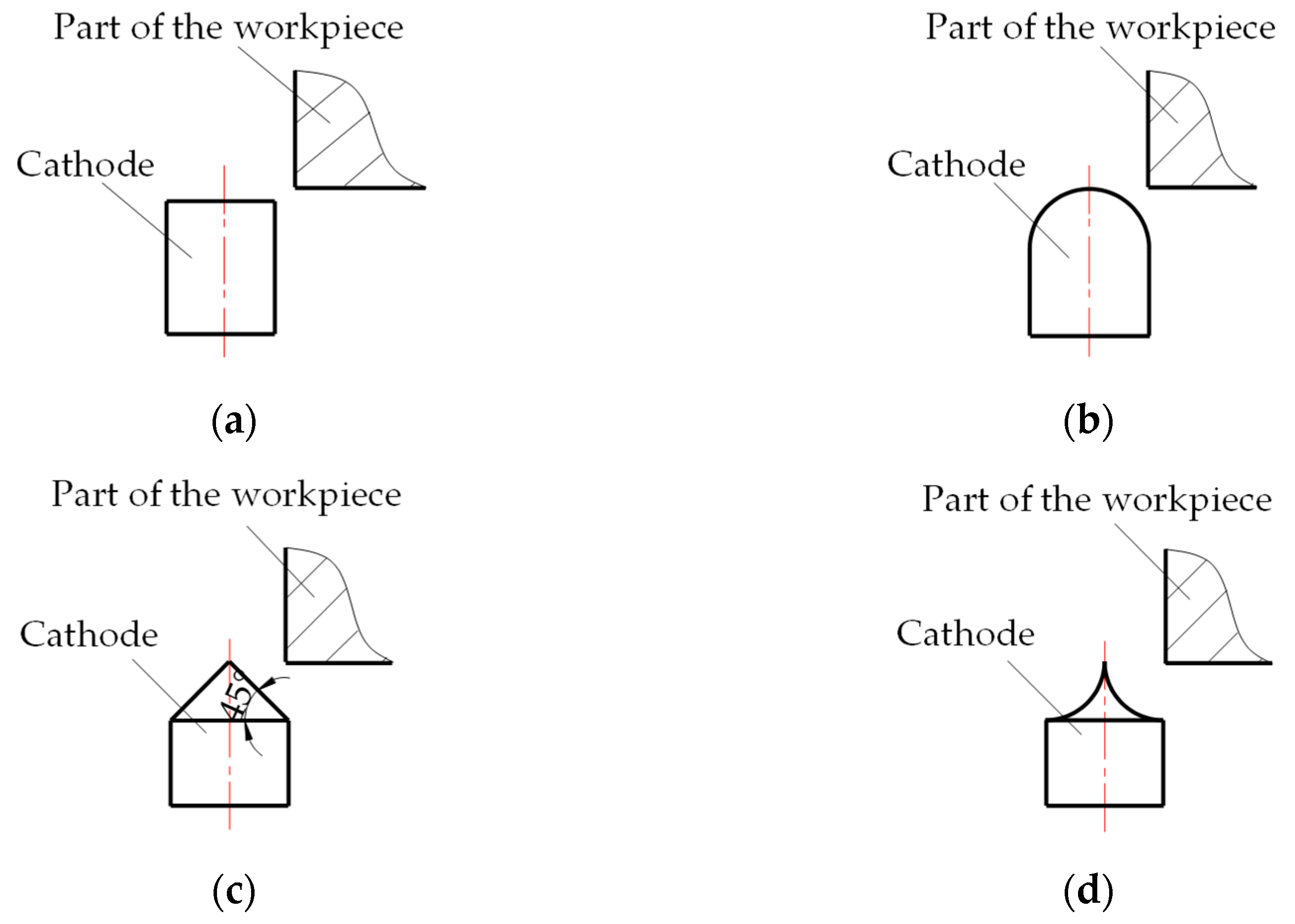 Applsci 12 10666 g002 Applsci 12 10666 g002