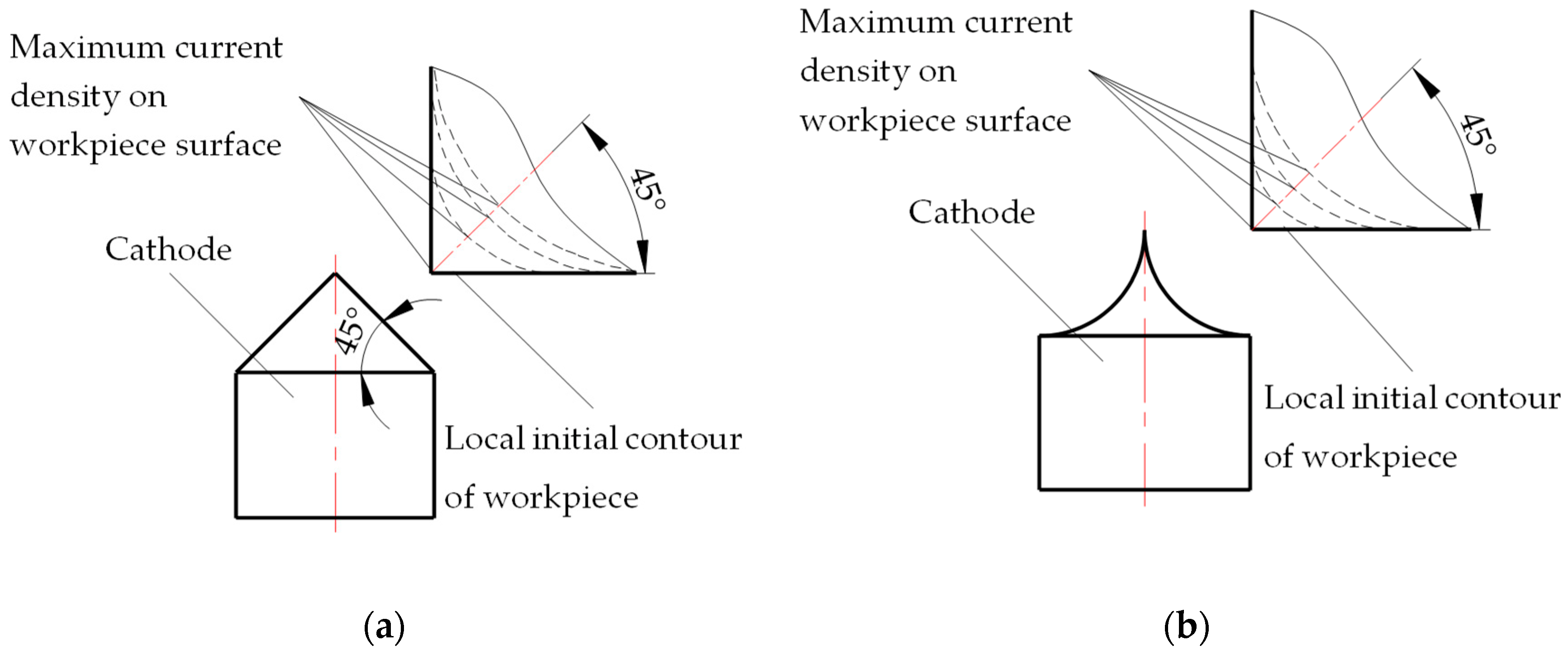 Applsci 12 10666 g003 Applsci 12 10666 g003