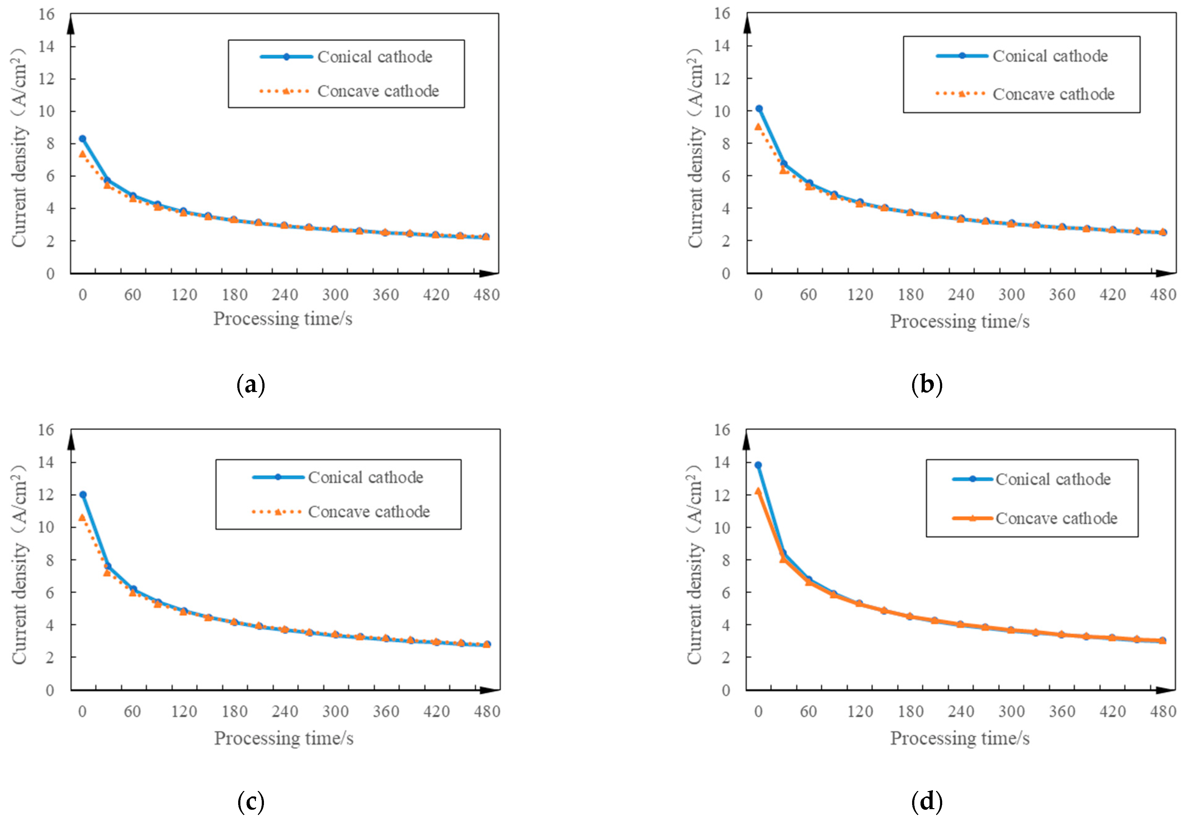 Applsci 12 10666 g004 Applsci 12 10666 g004