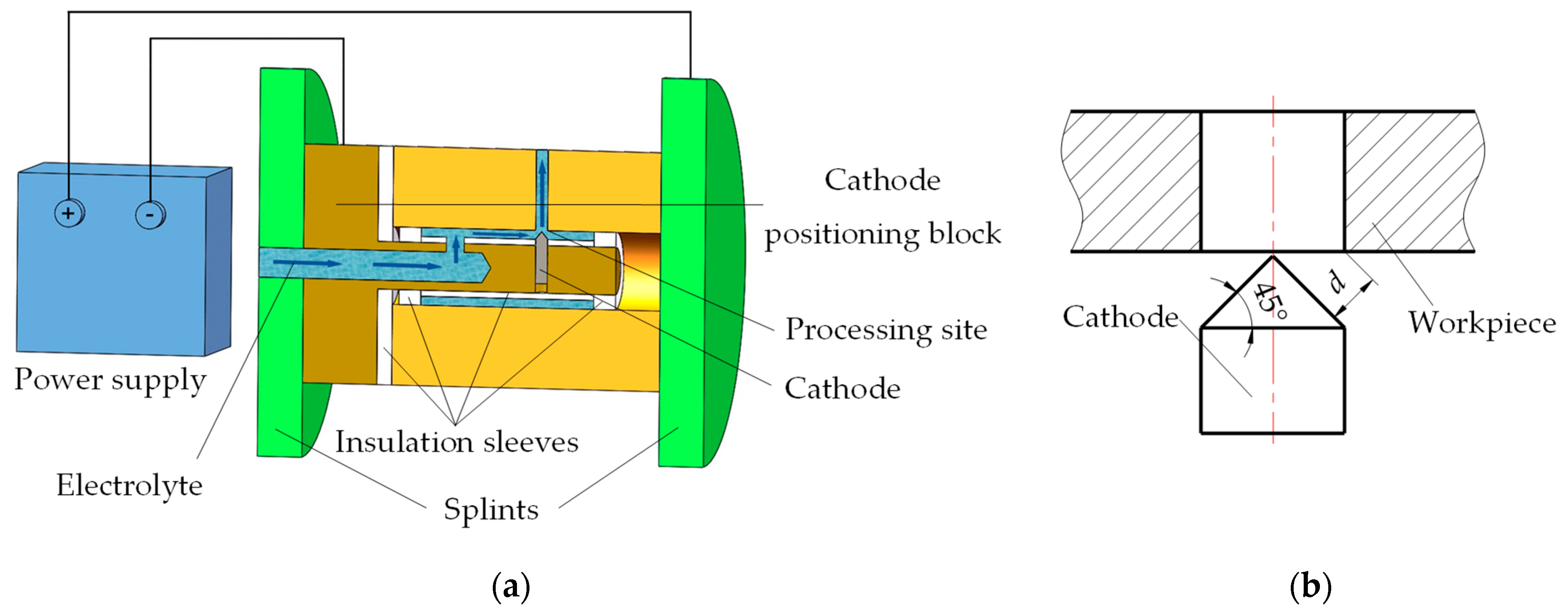 Applsci 12 10666 g005 Applsci 12 10666 g005