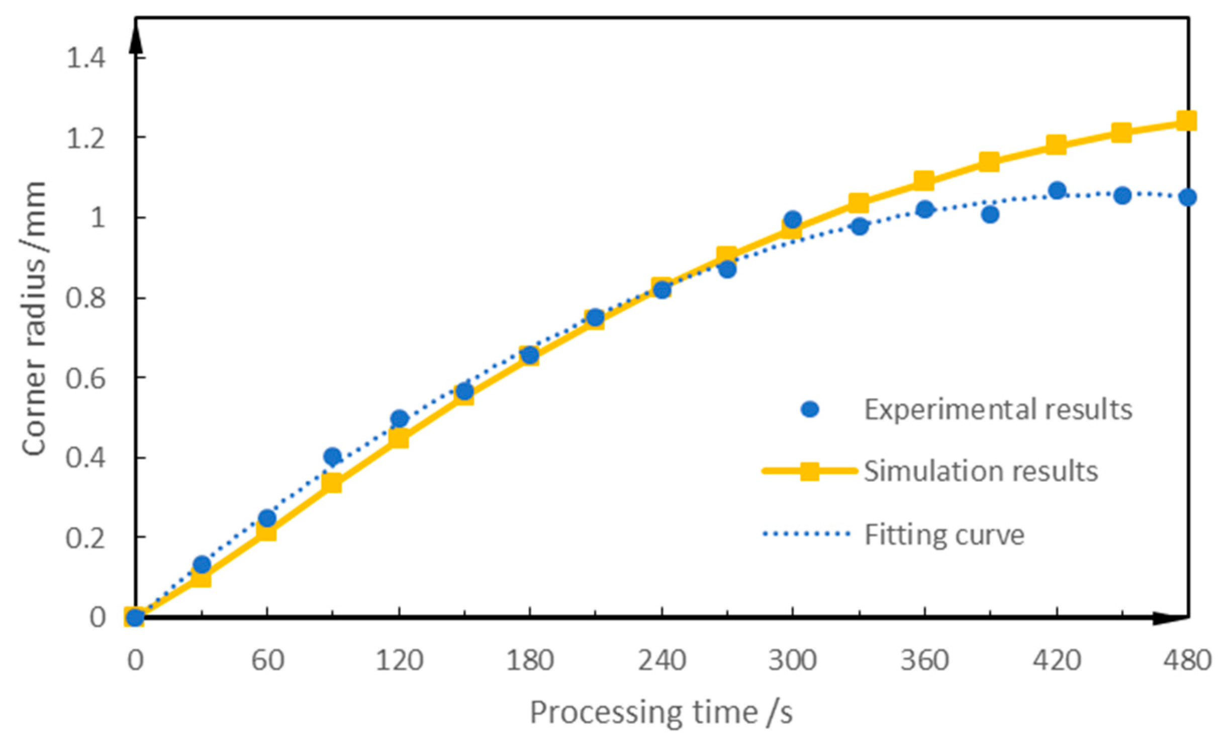 Applsci 12 10666 g008 Applsci 12 10666 g008