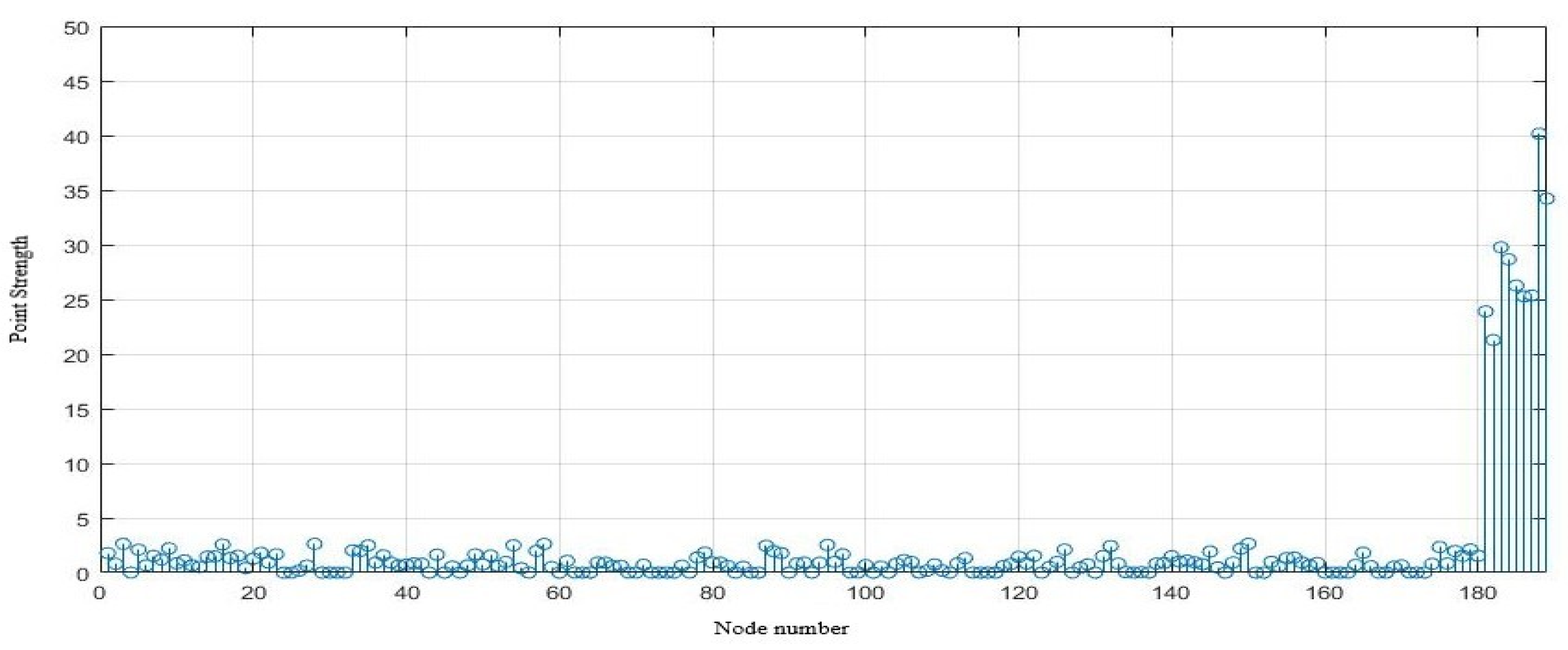 Applsci 12 10671 g009