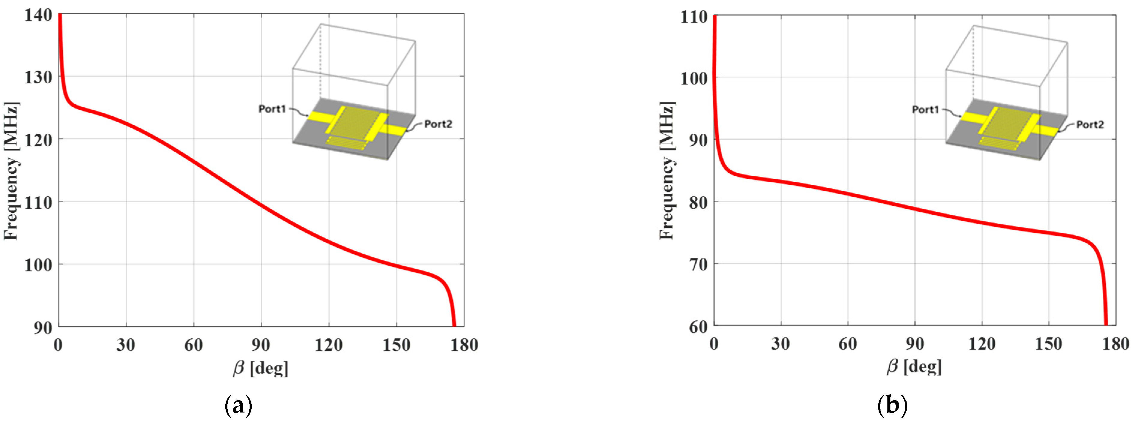 Applsci 12 10676 g003