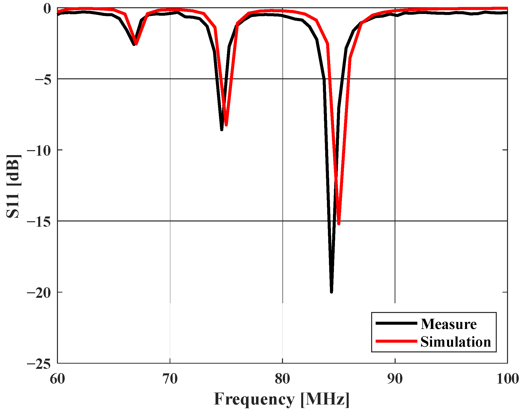Applsci 12 10676 g008