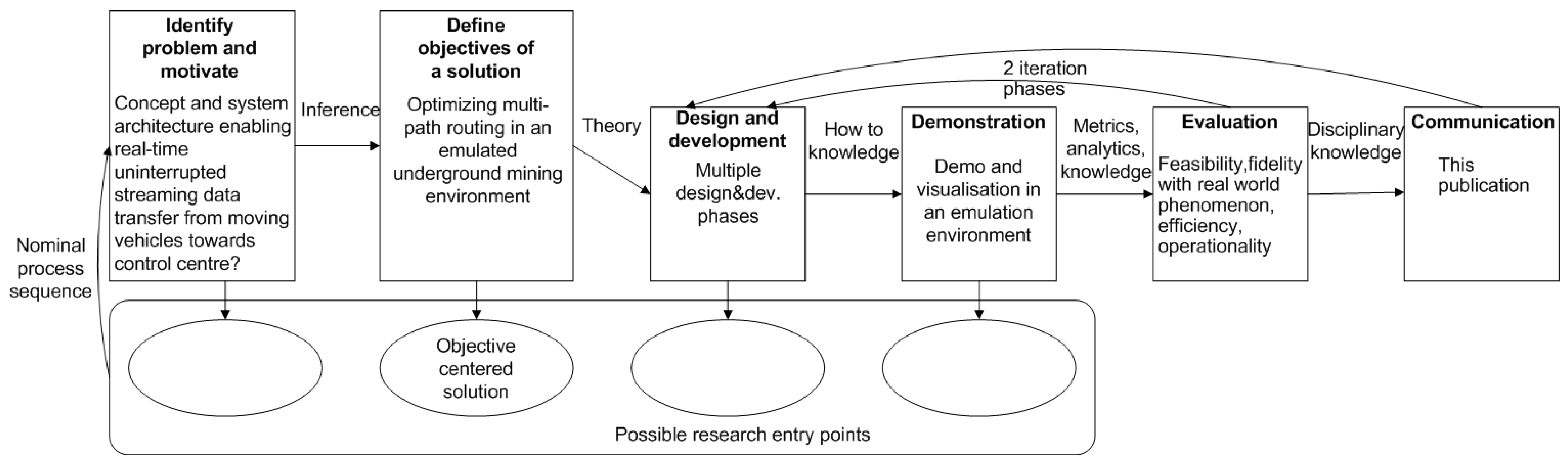 Applsci 12 10679 g001