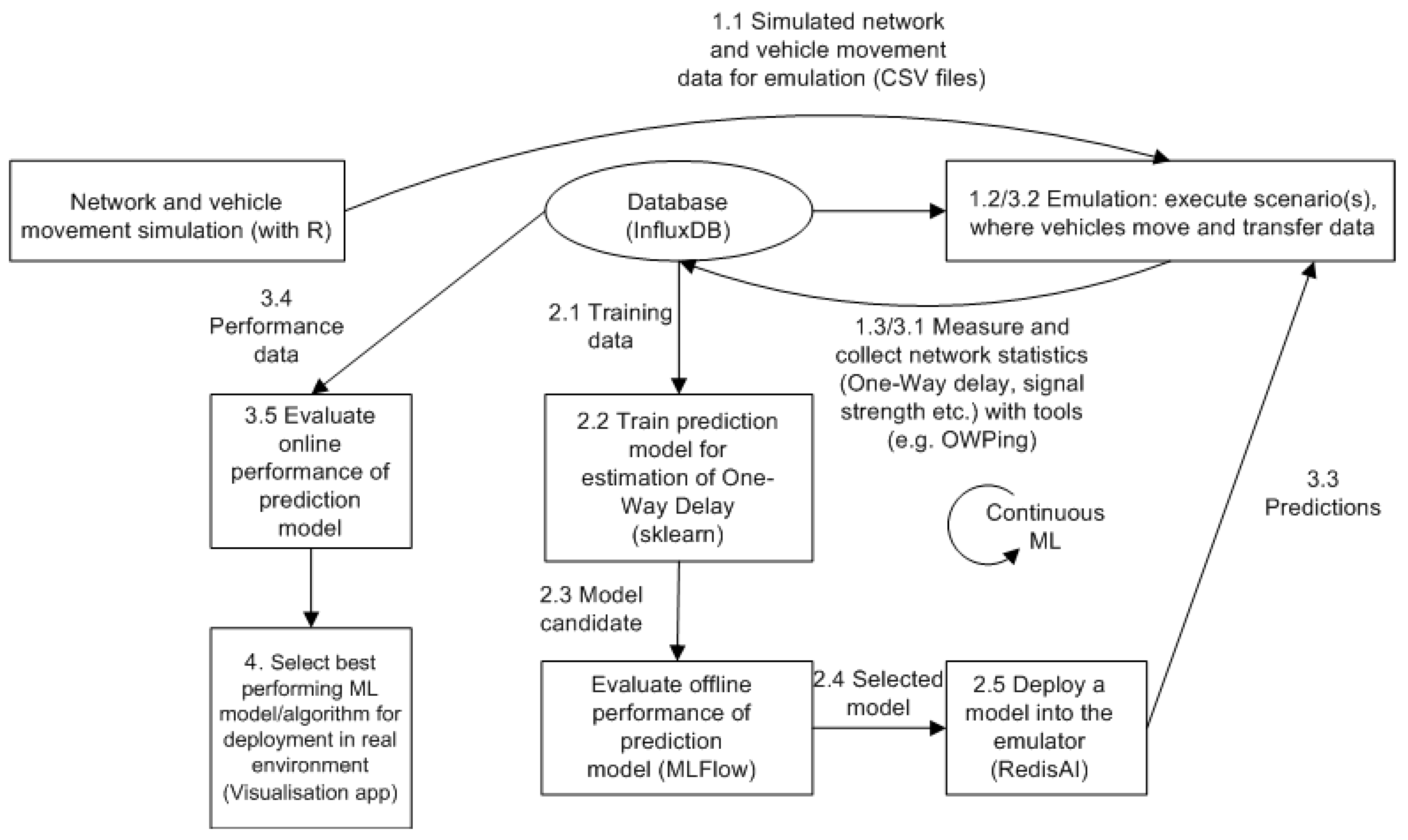 Applsci 12 10679 g002