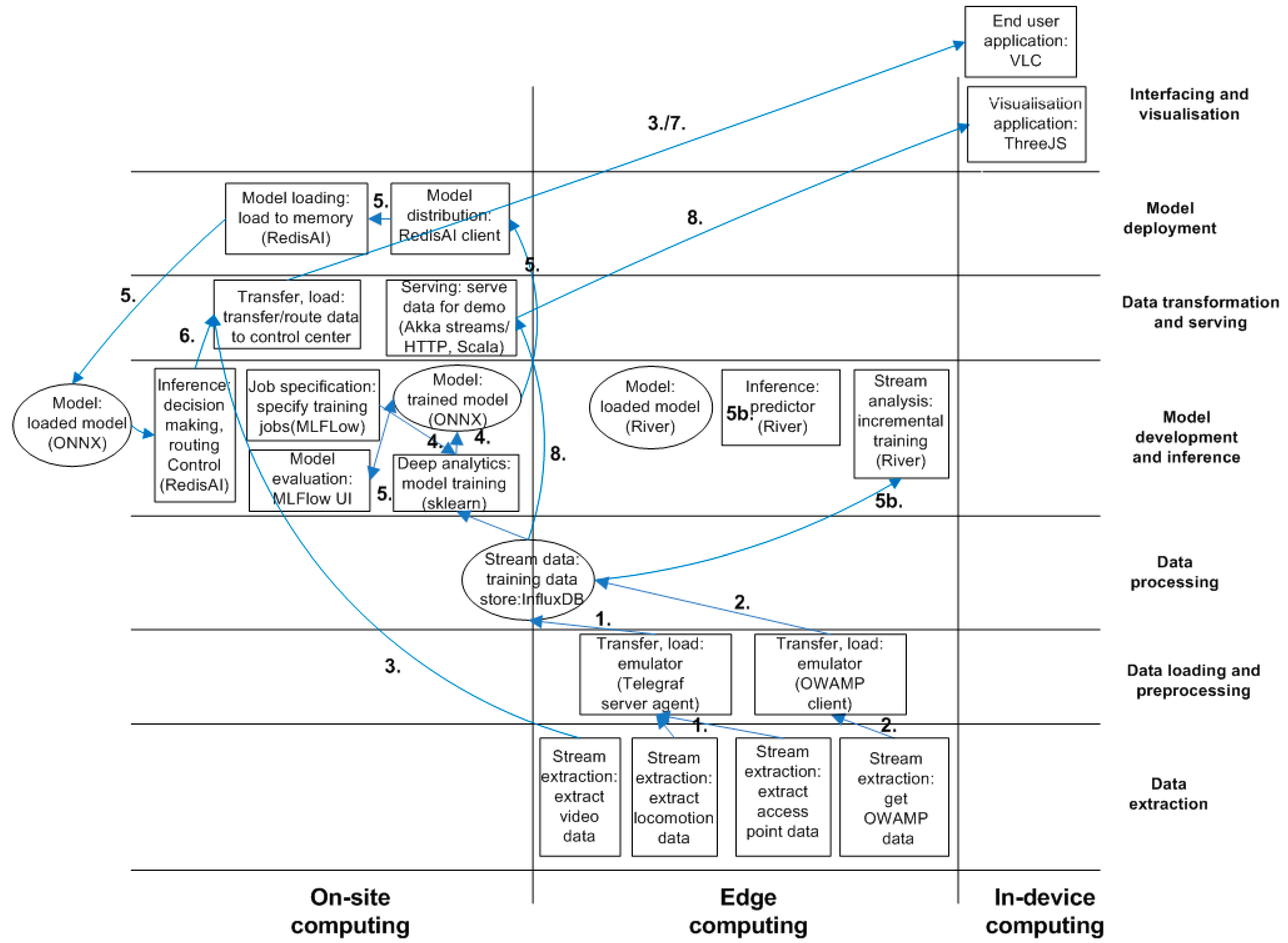 Applsci 12 10679 g005