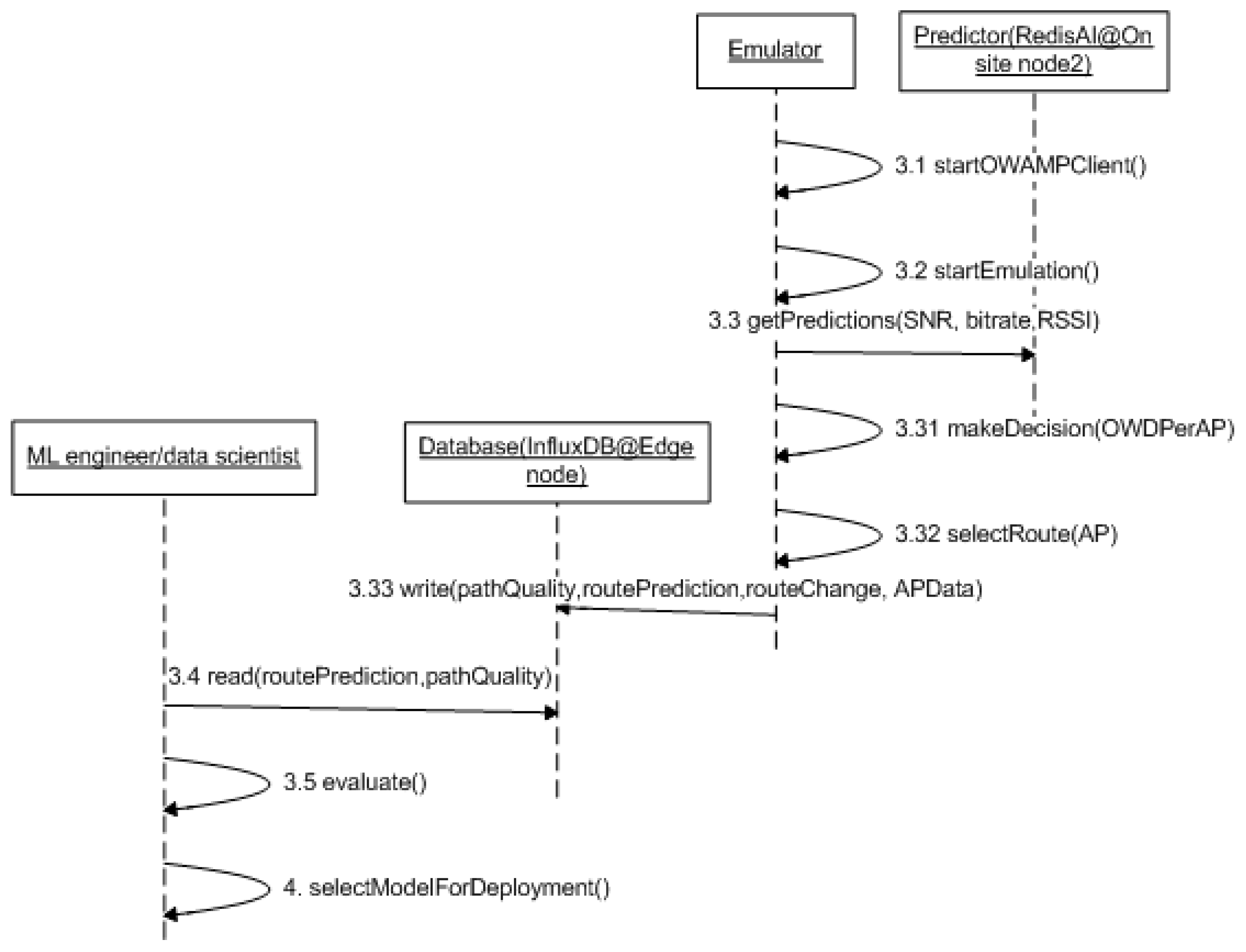 Applsci 12 10679 g008