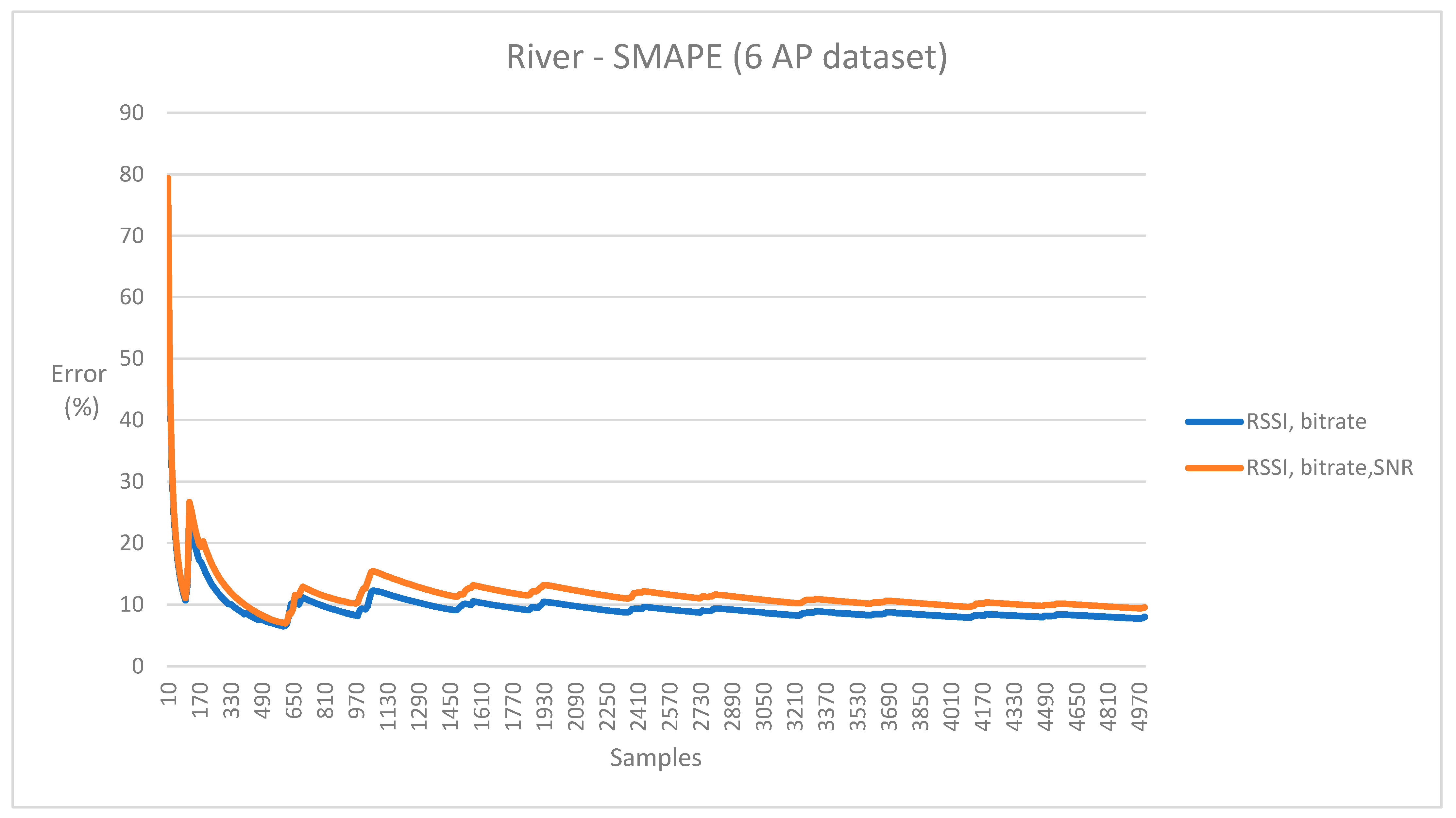 Applsci 12 10679 g013
