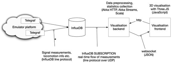 Applsci 12 10679 g0a2
